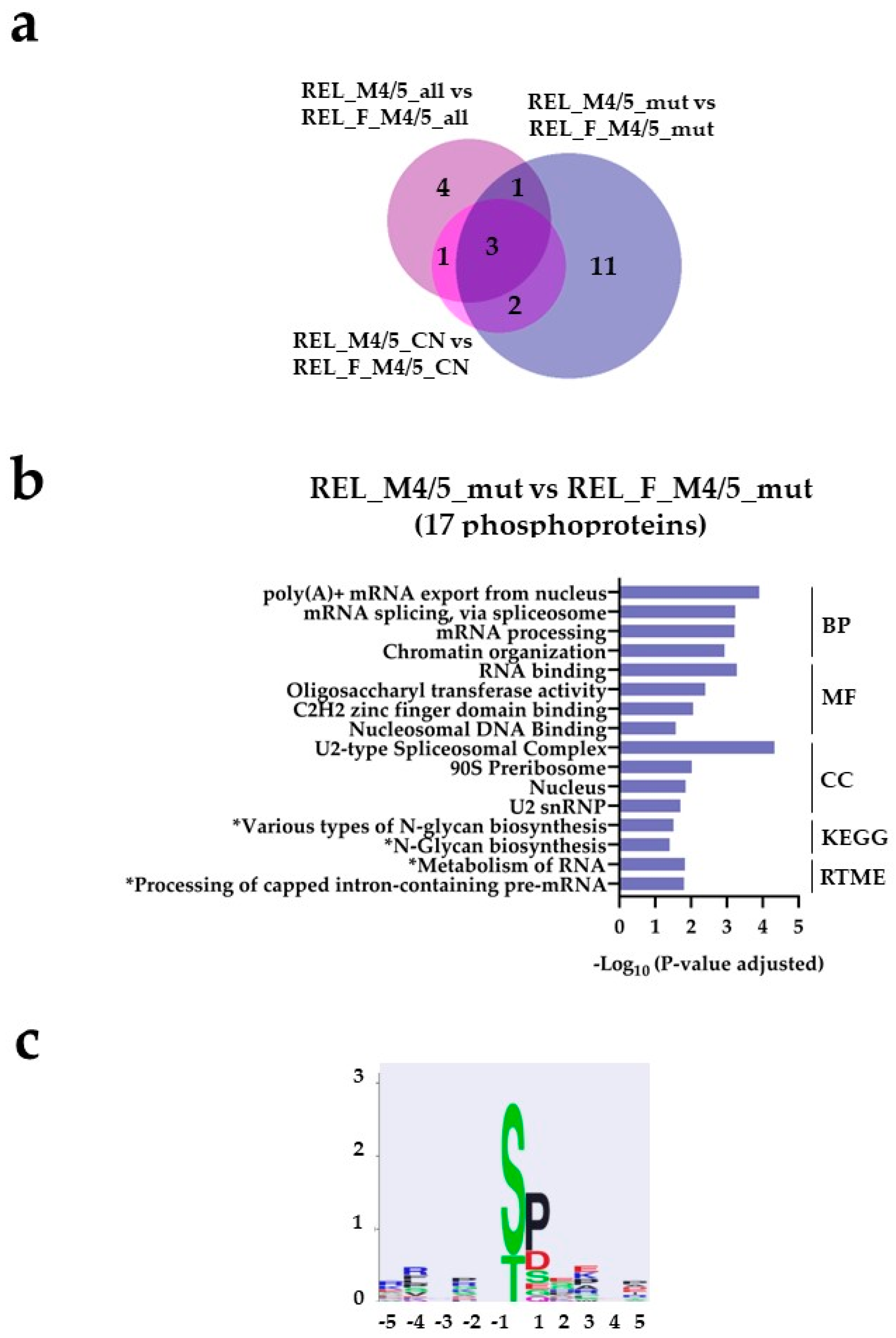 Preprints 88652 g007