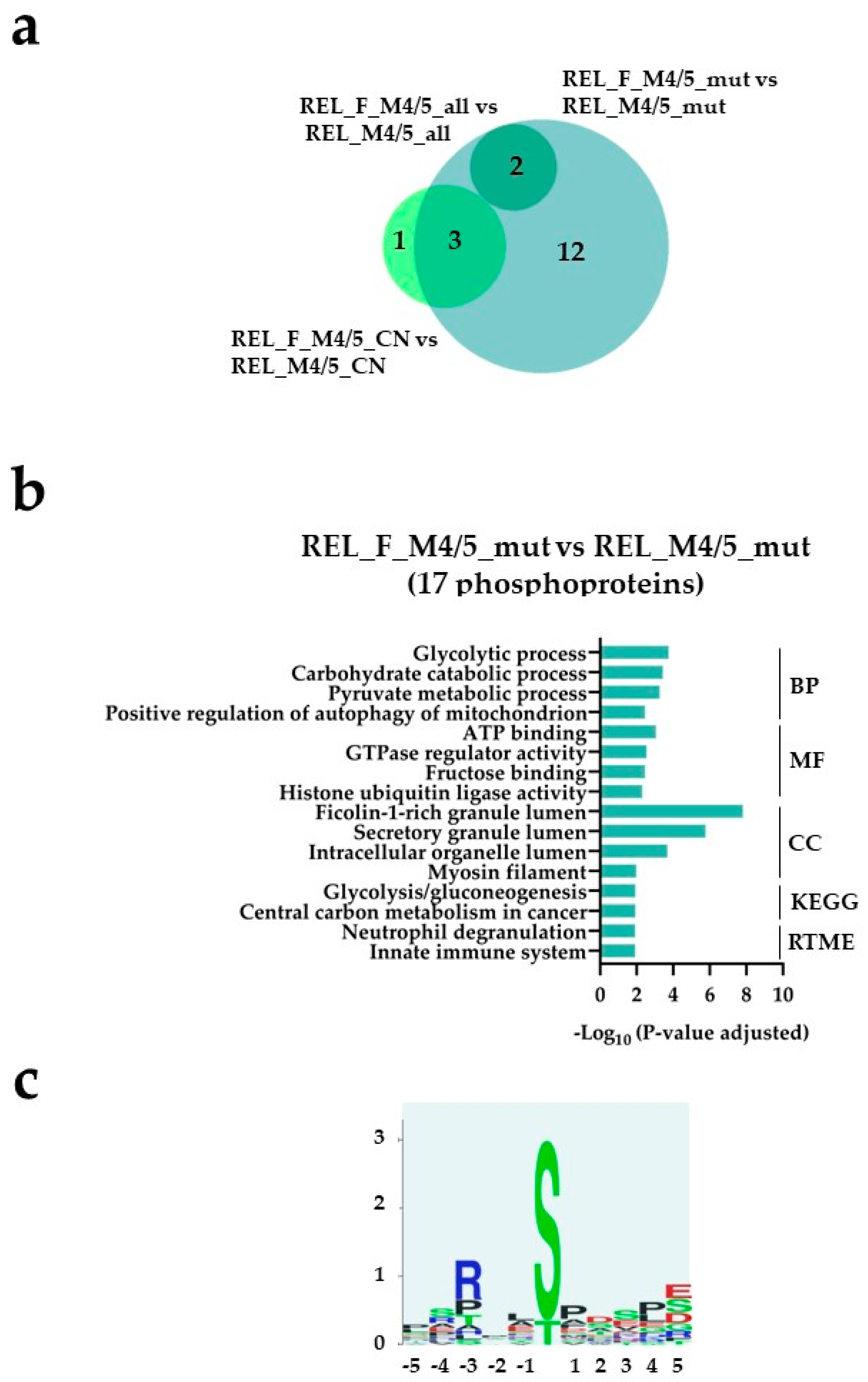 Preprints 88652 g008