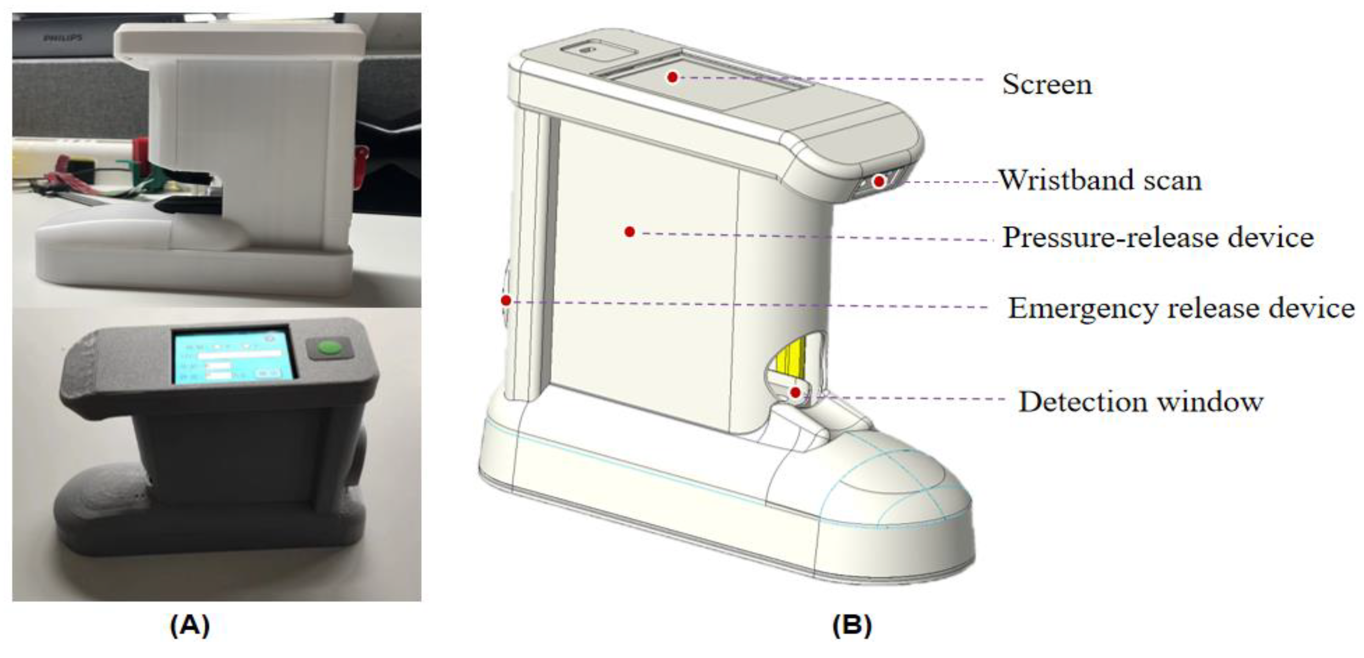 Preprints 138845 g003