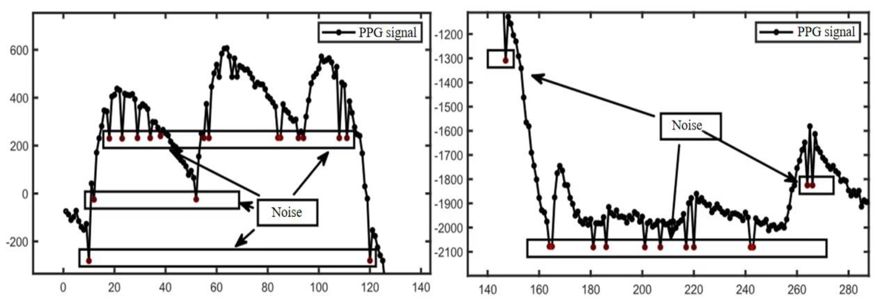 Preprints 138845 g005