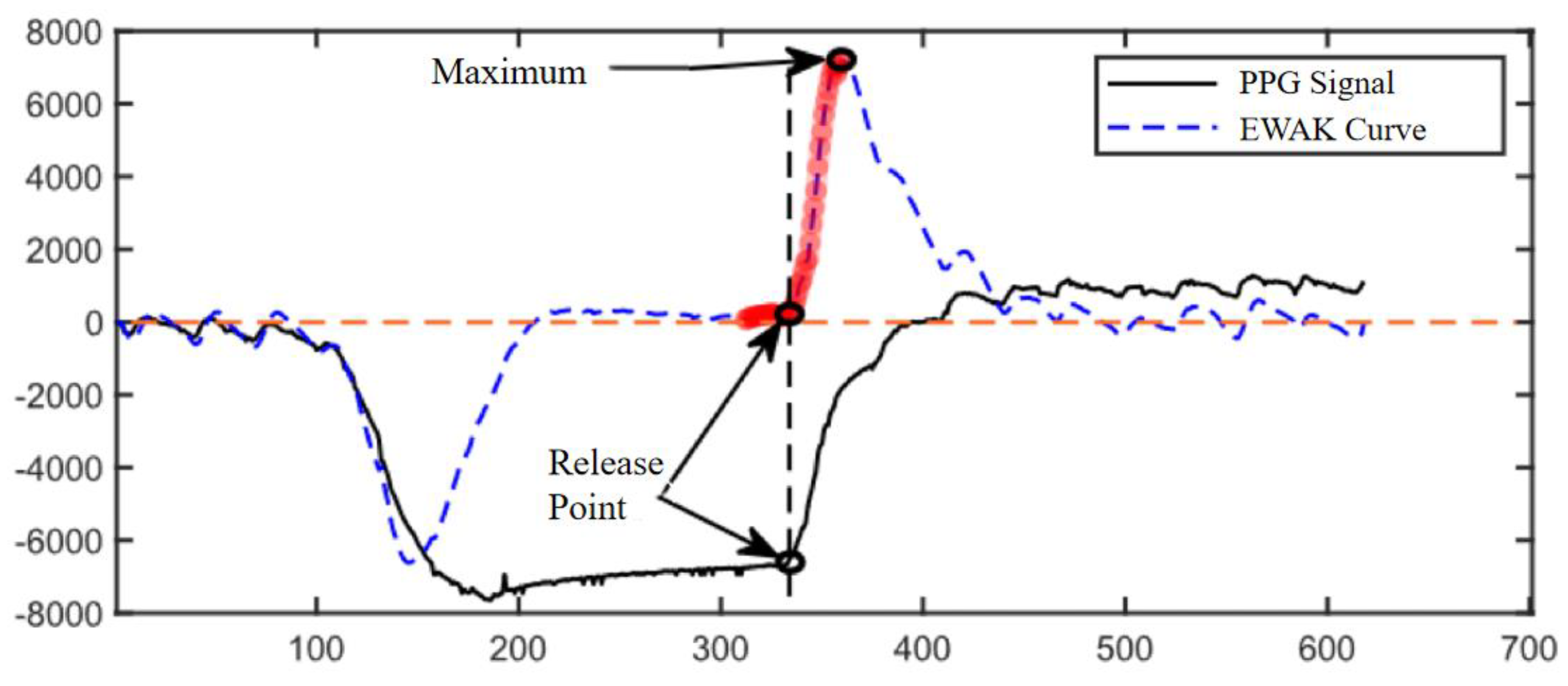 Preprints 138845 g007