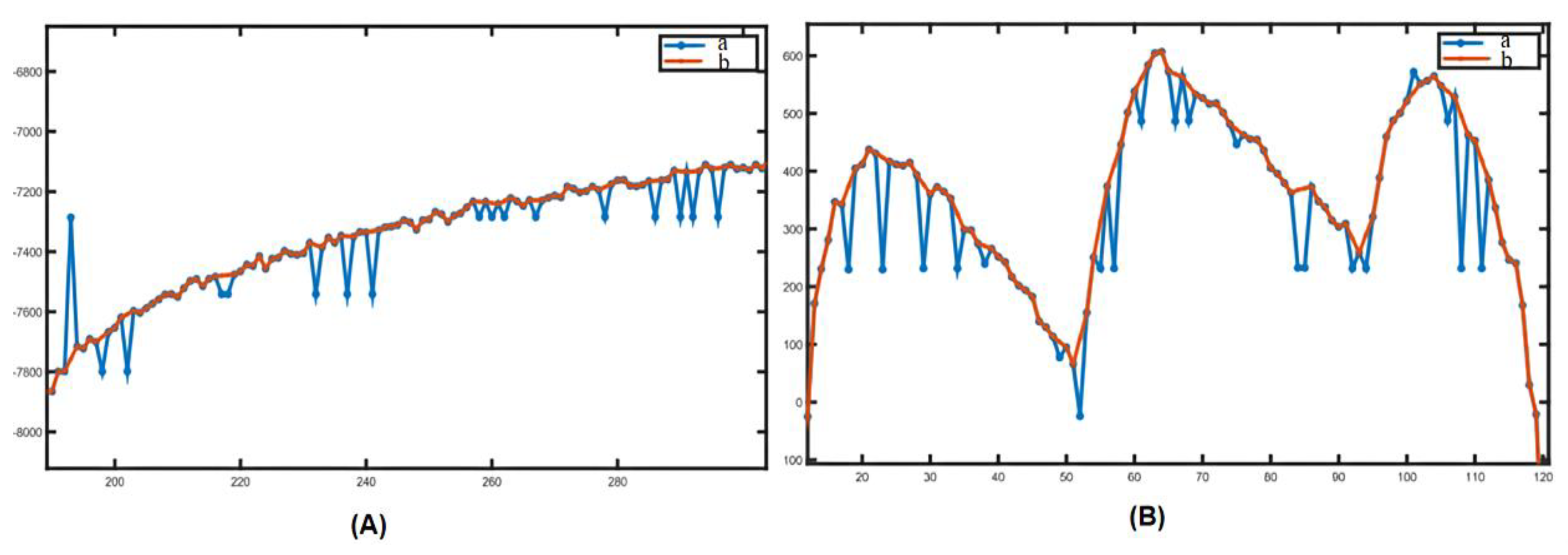 Preprints 138845 g008