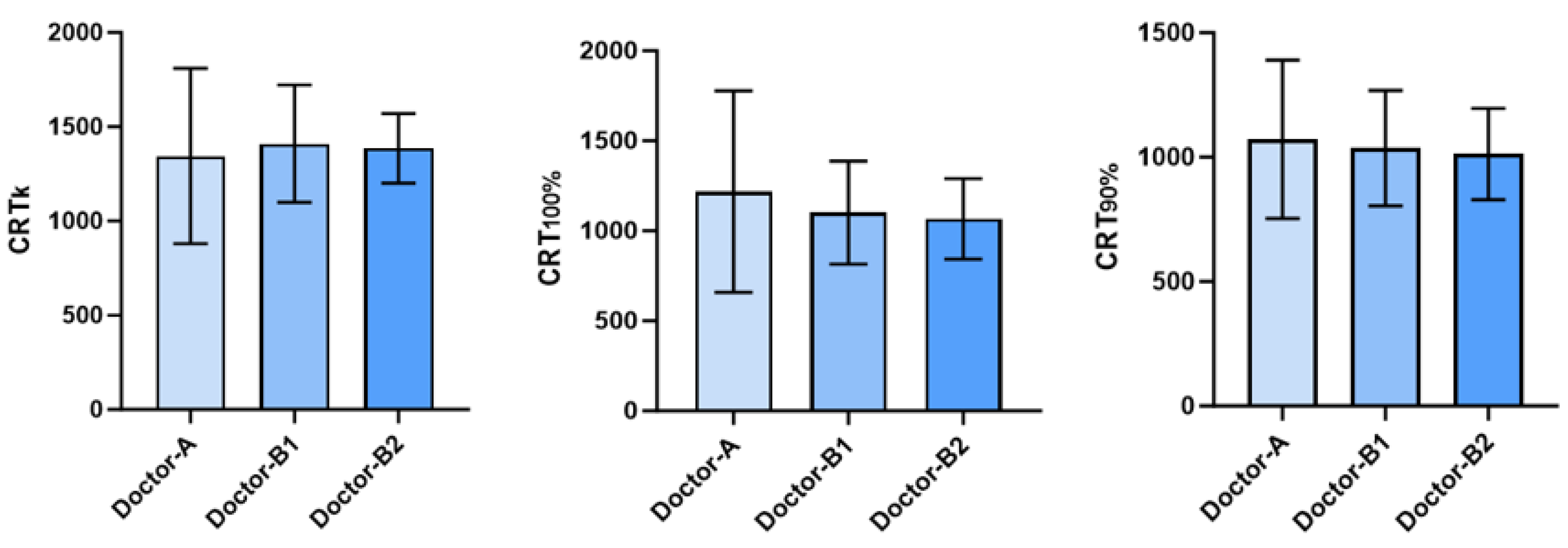 Preprints 138845 g009