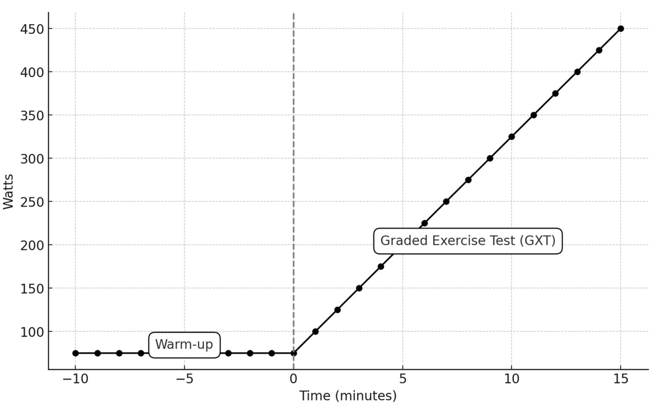 Preprints 137379 g001