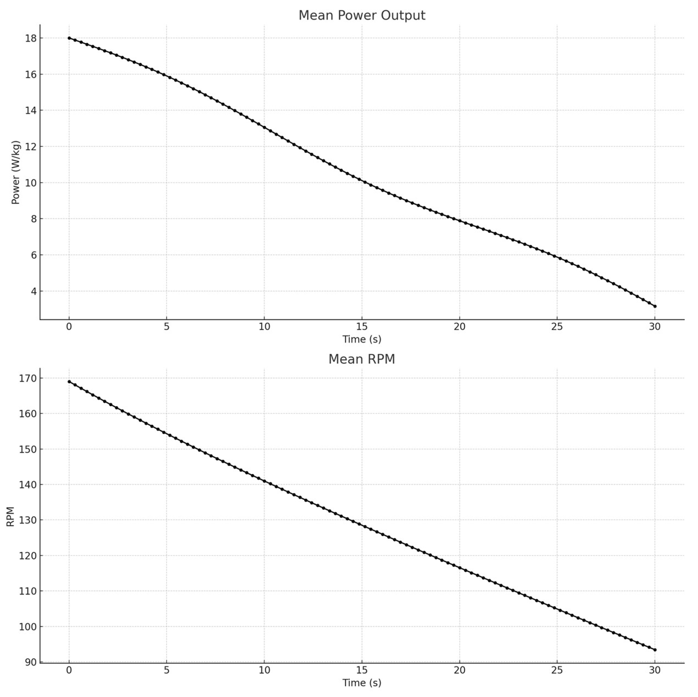 Preprints 137379 g003