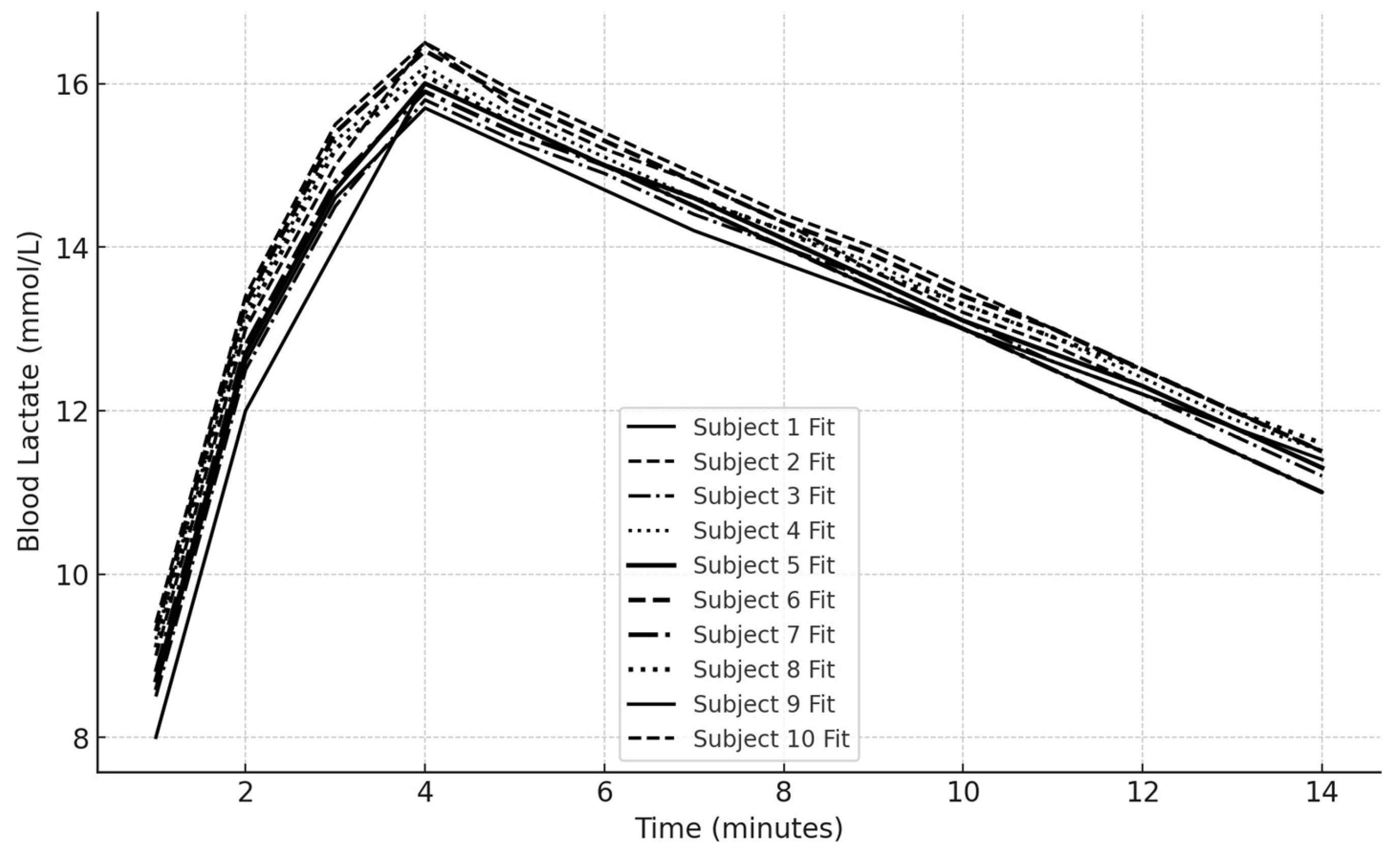 Preprints 137379 g005