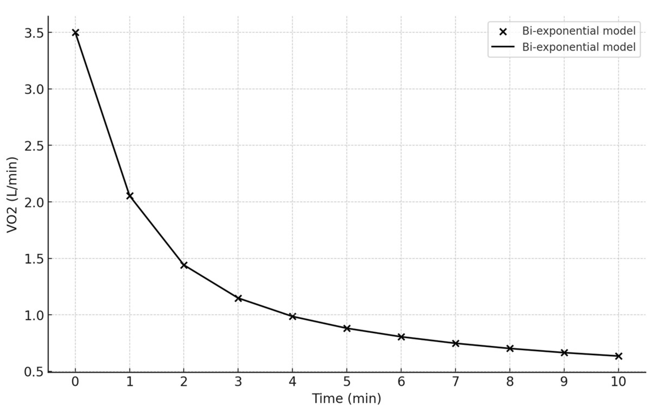 Preprints 137379 g006