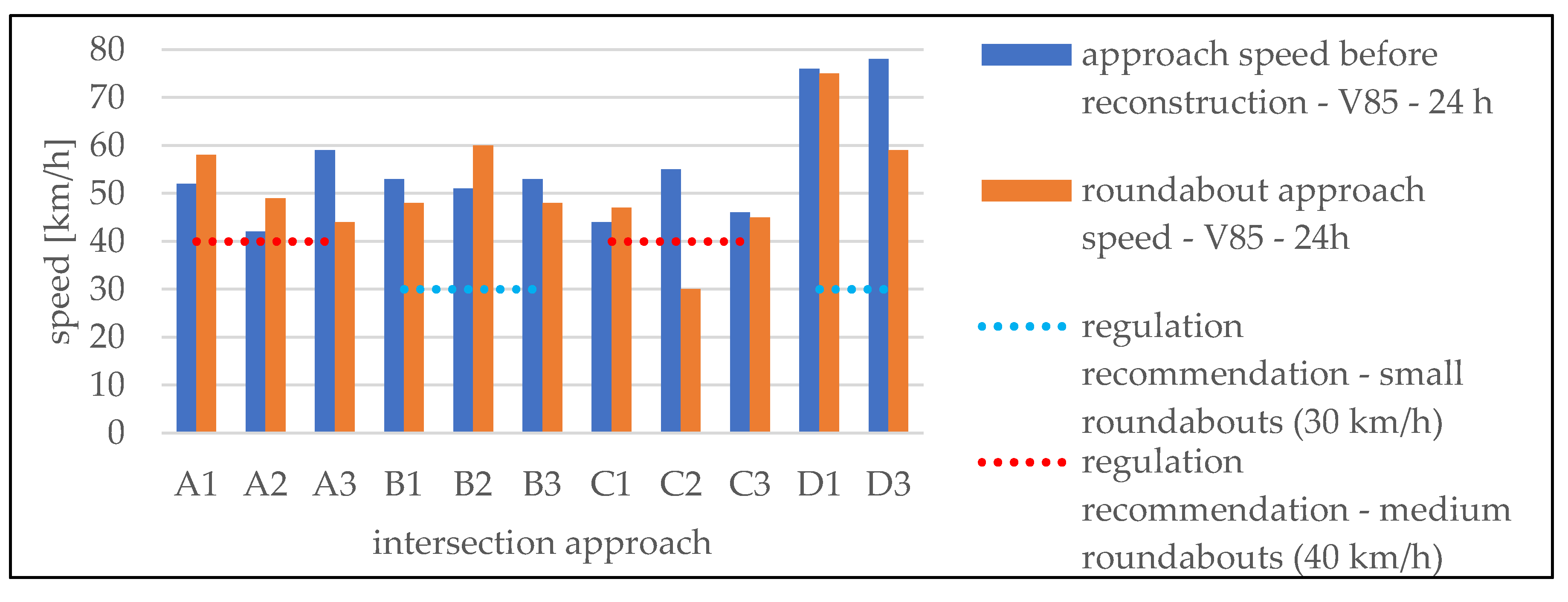 Preprints 113260 g004