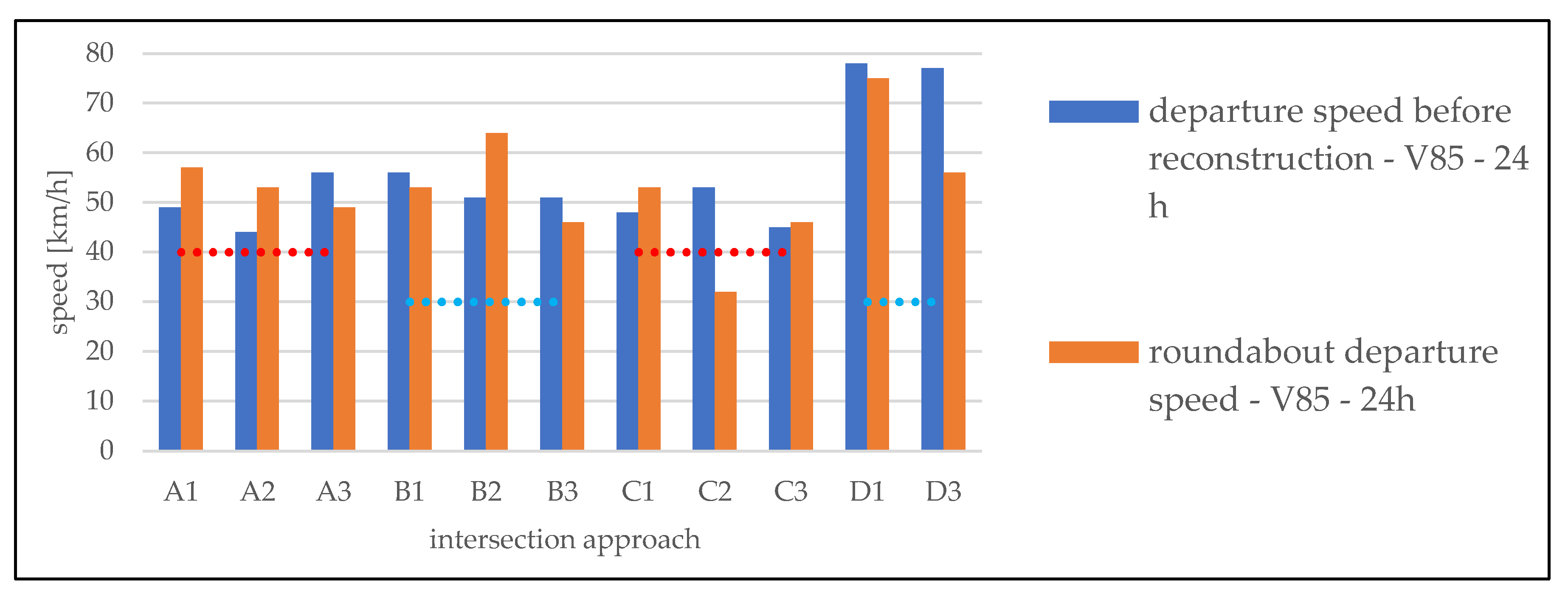 Preprints 113260 g005