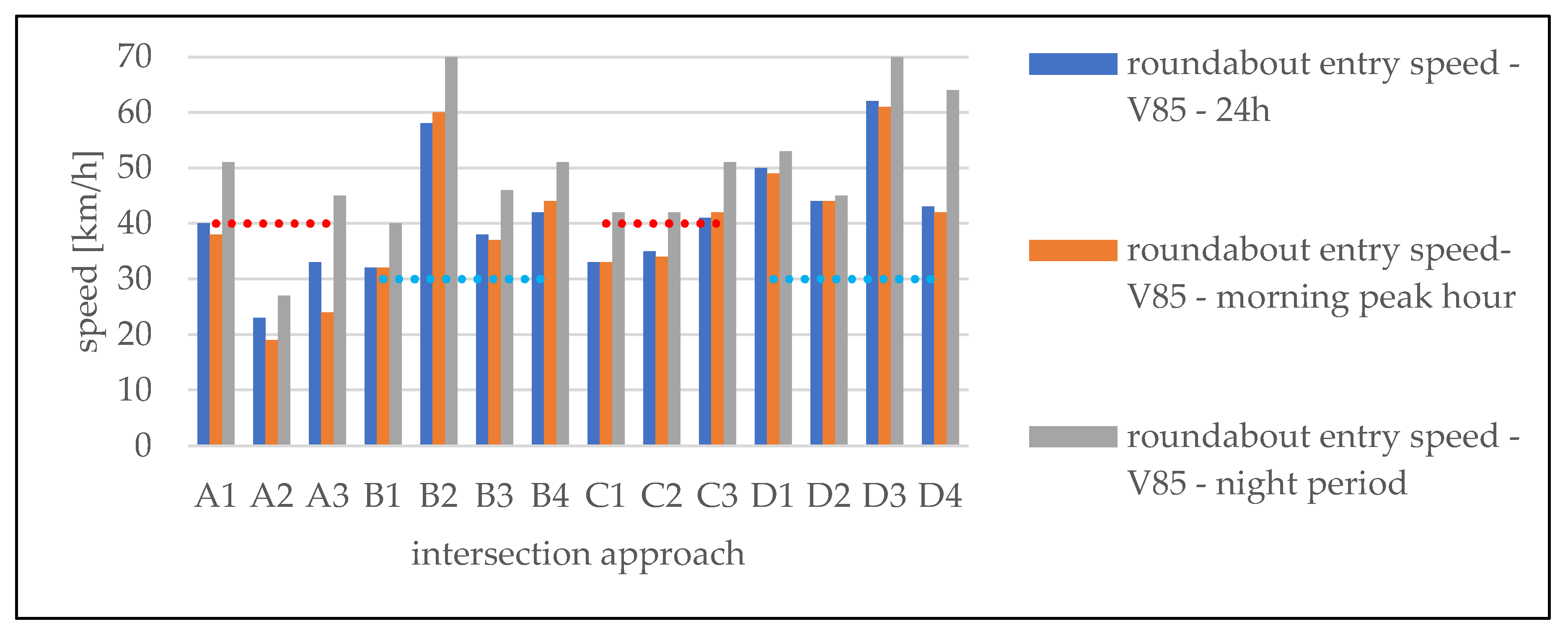 Preprints 113260 g006