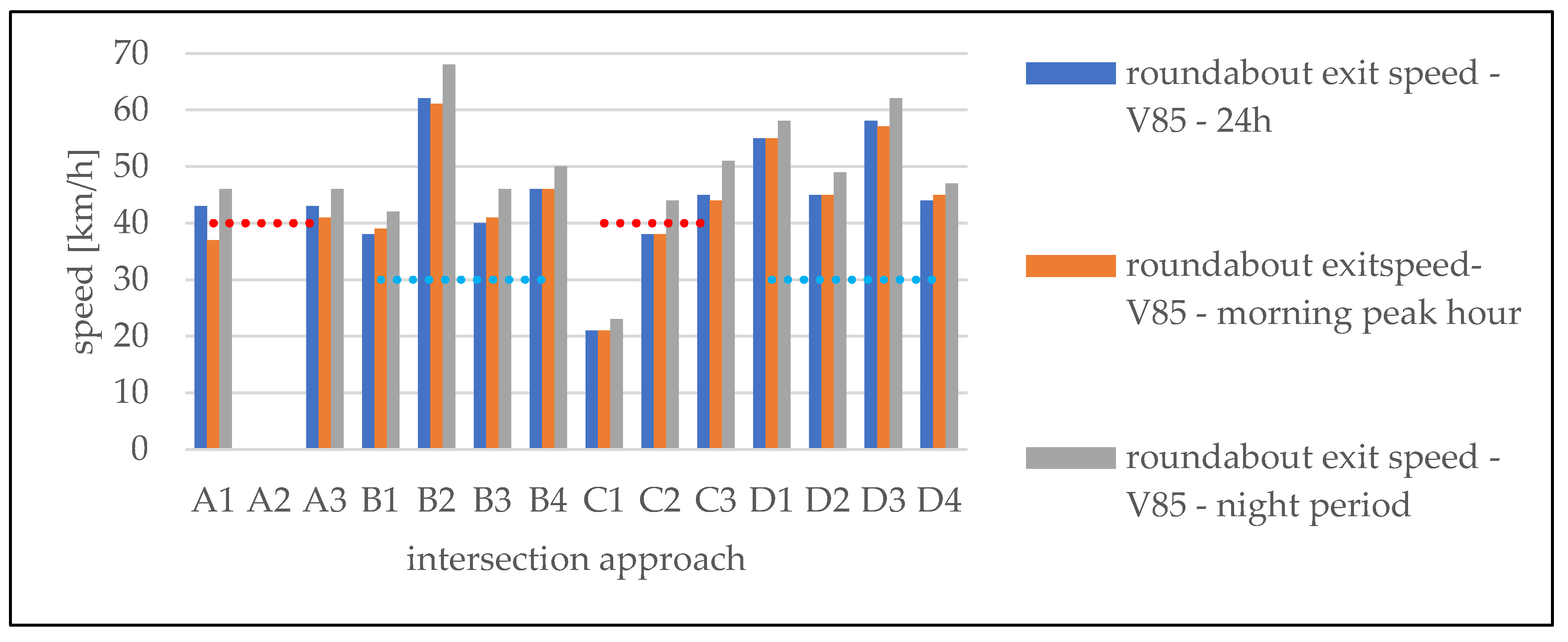 Preprints 113260 g007