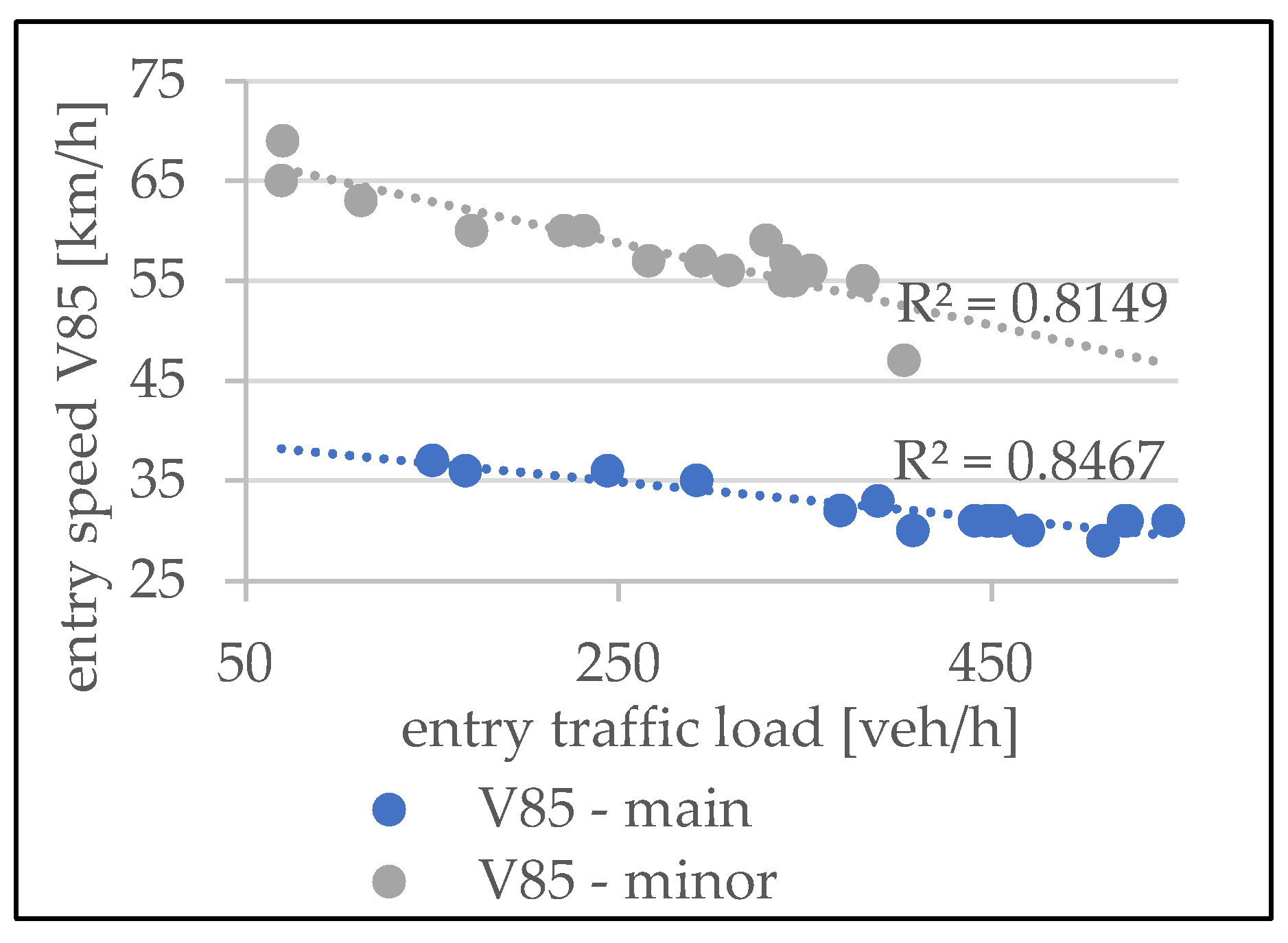 Preprints 113260 g008