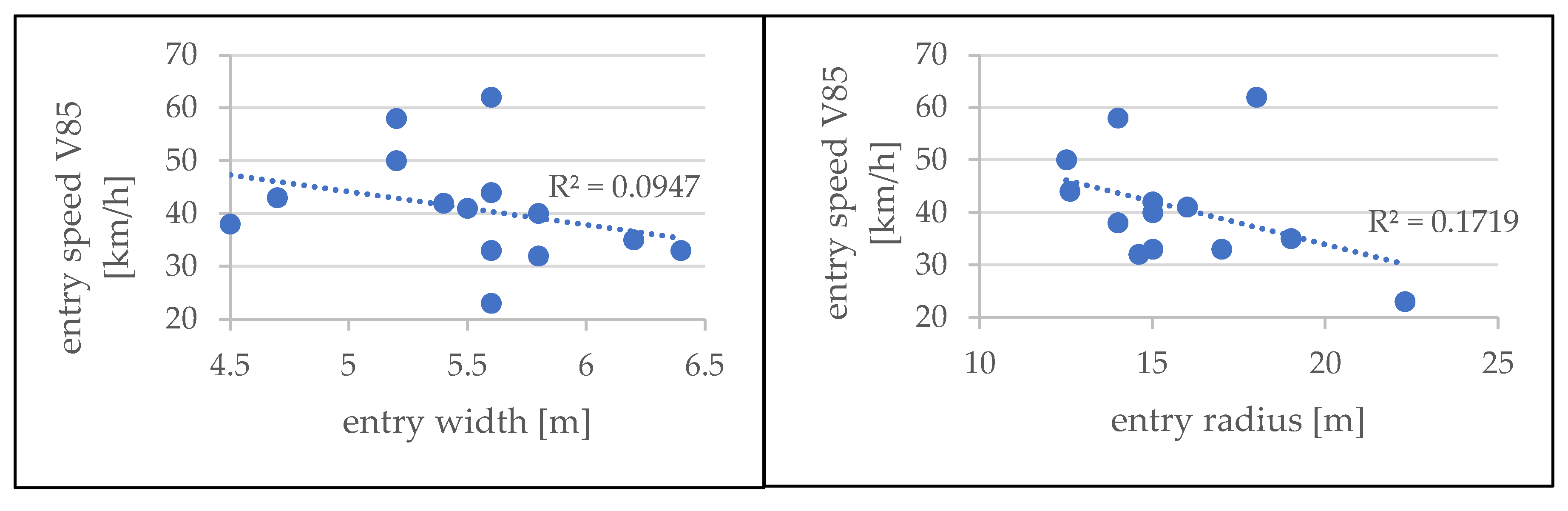 Preprints 113260 g010