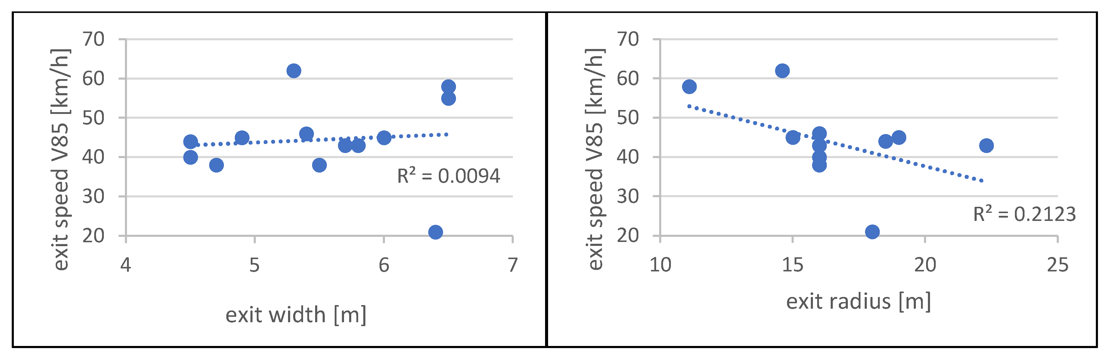 Preprints 113260 g011