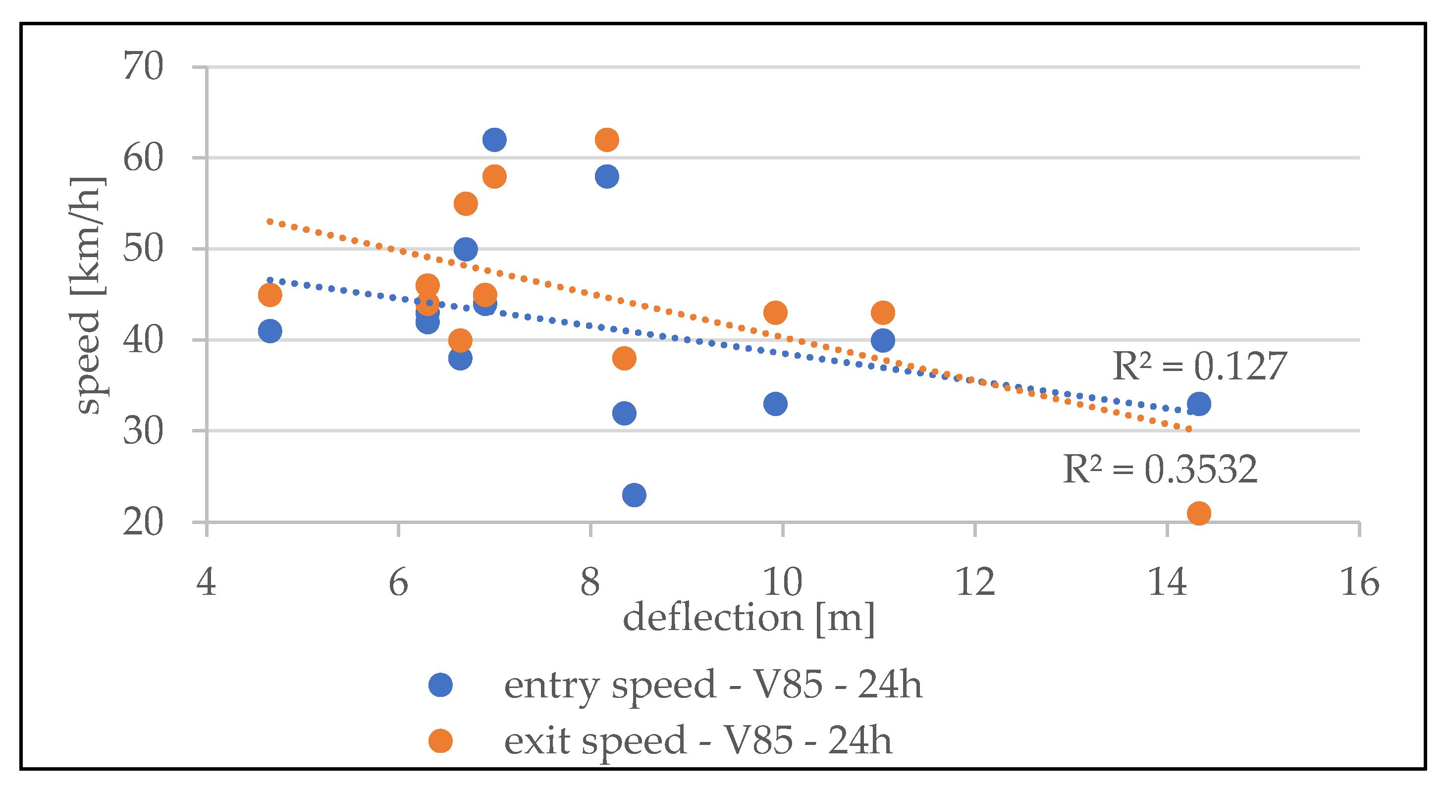 Preprints 113260 g012