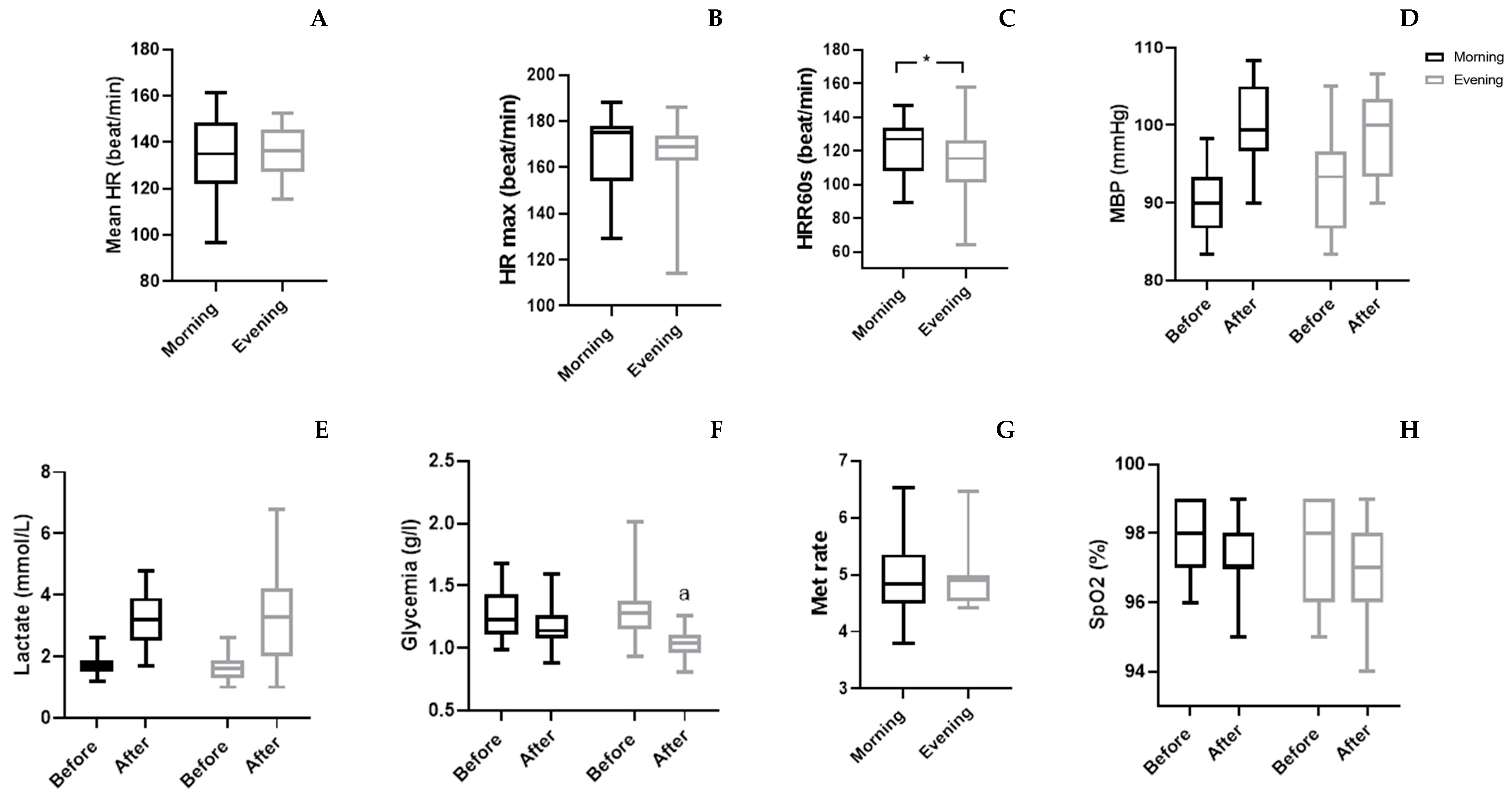 Preprints 91119 g003