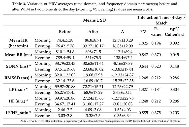 Preprints 91119 i001