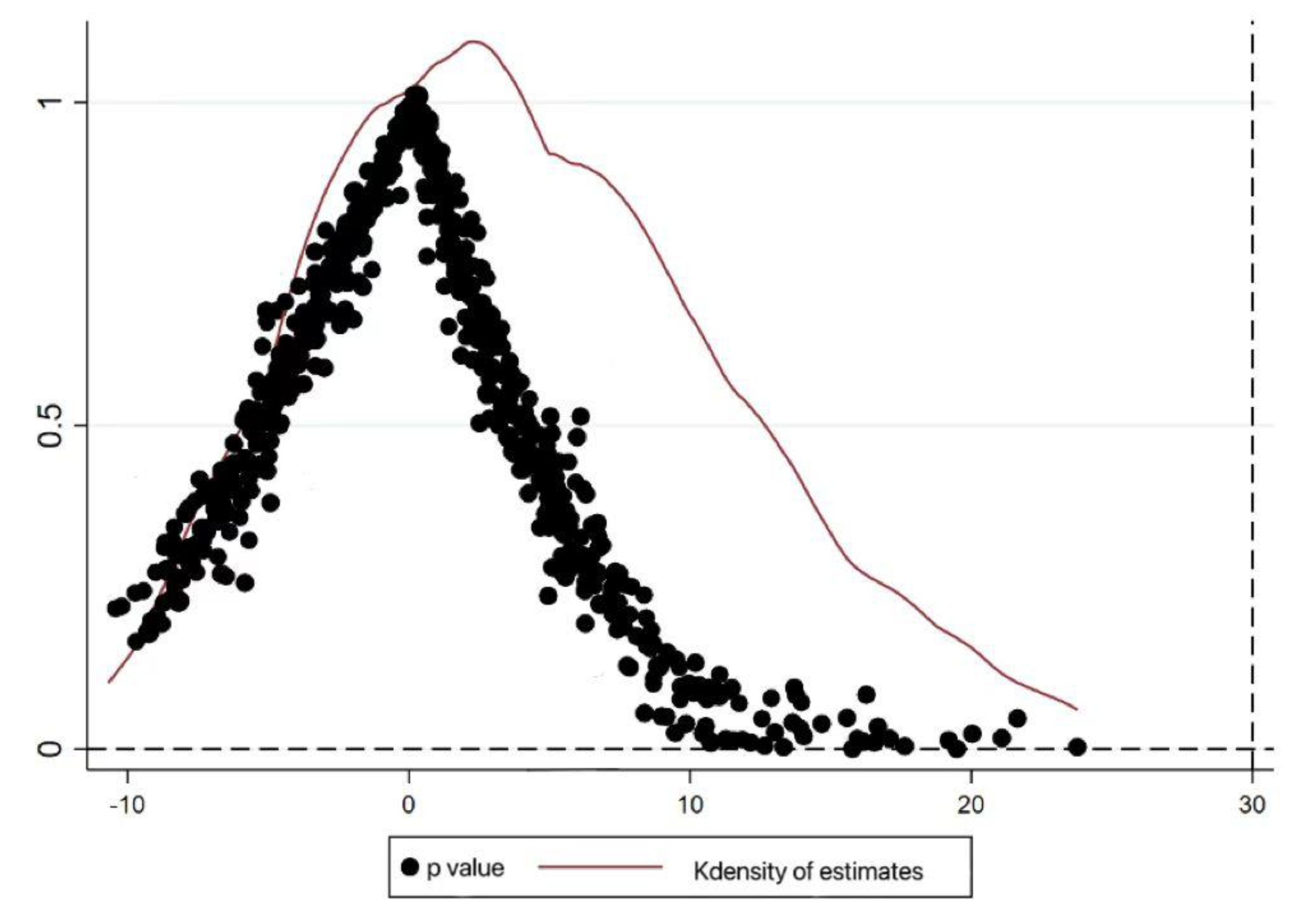 Preprints 77231 g003