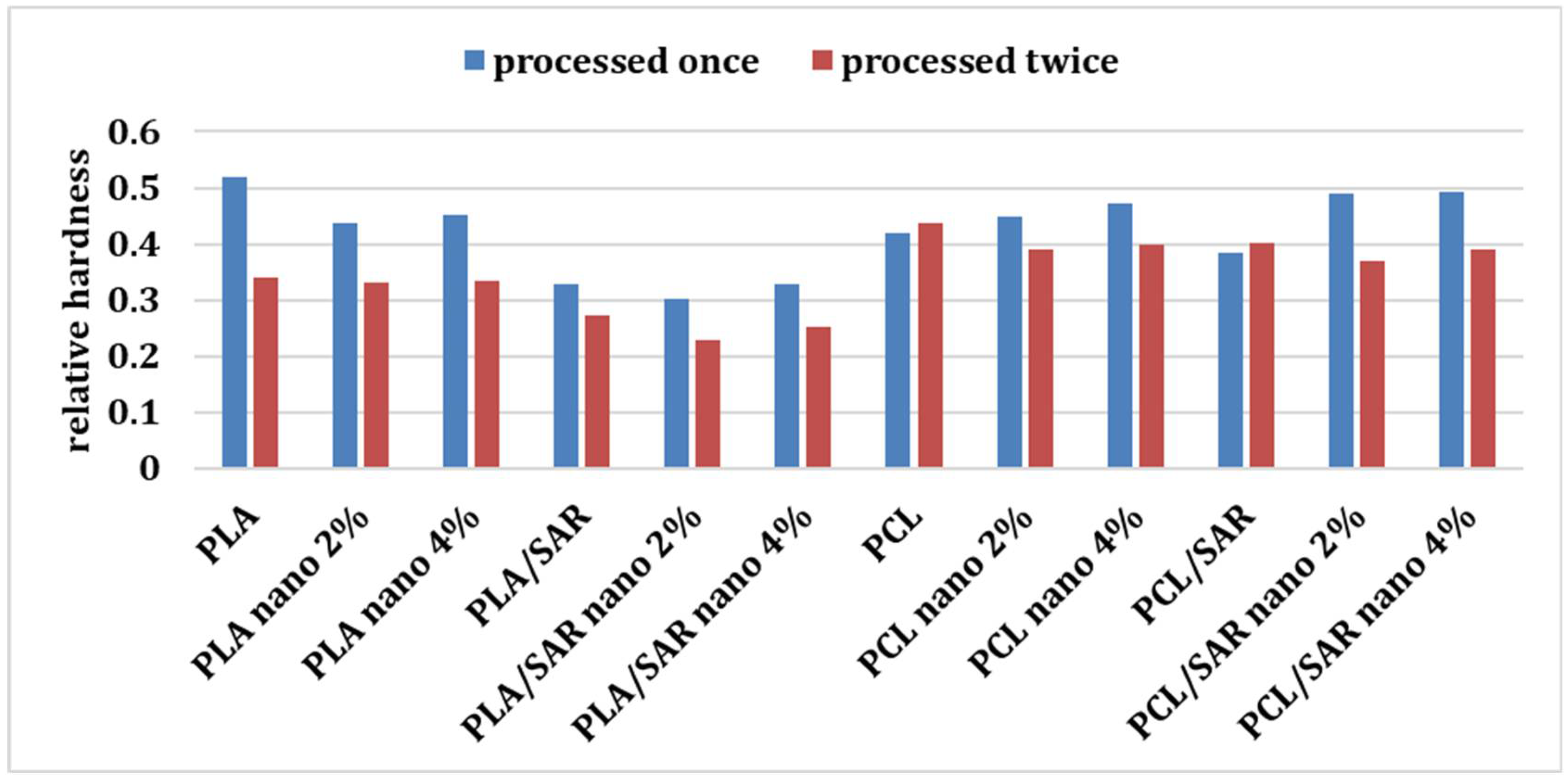 Preprints 110327 g007