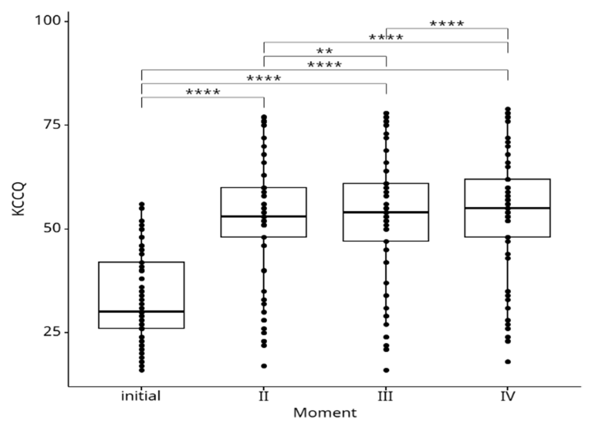 Preprints 109504 g002