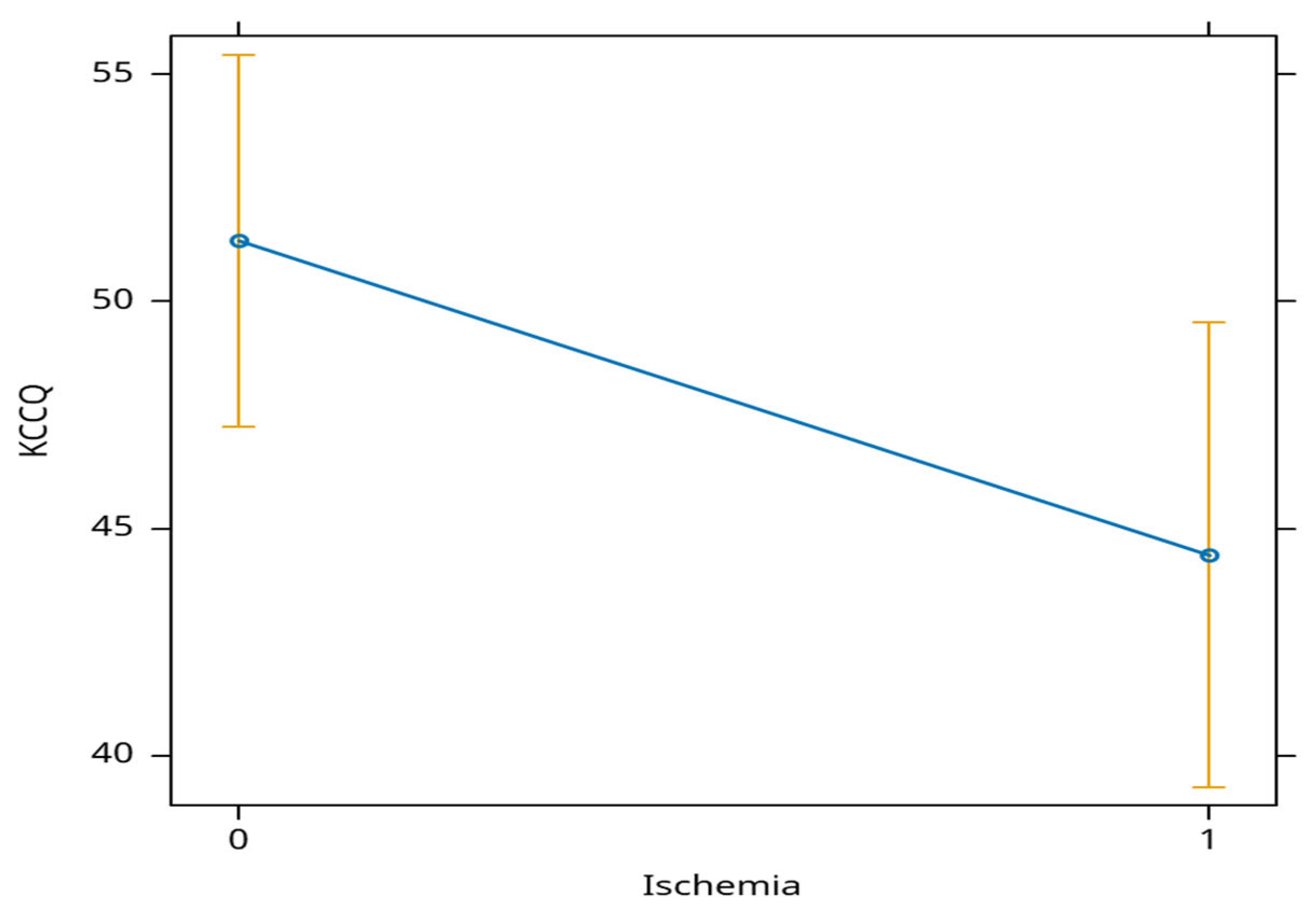 Preprints 109504 g003