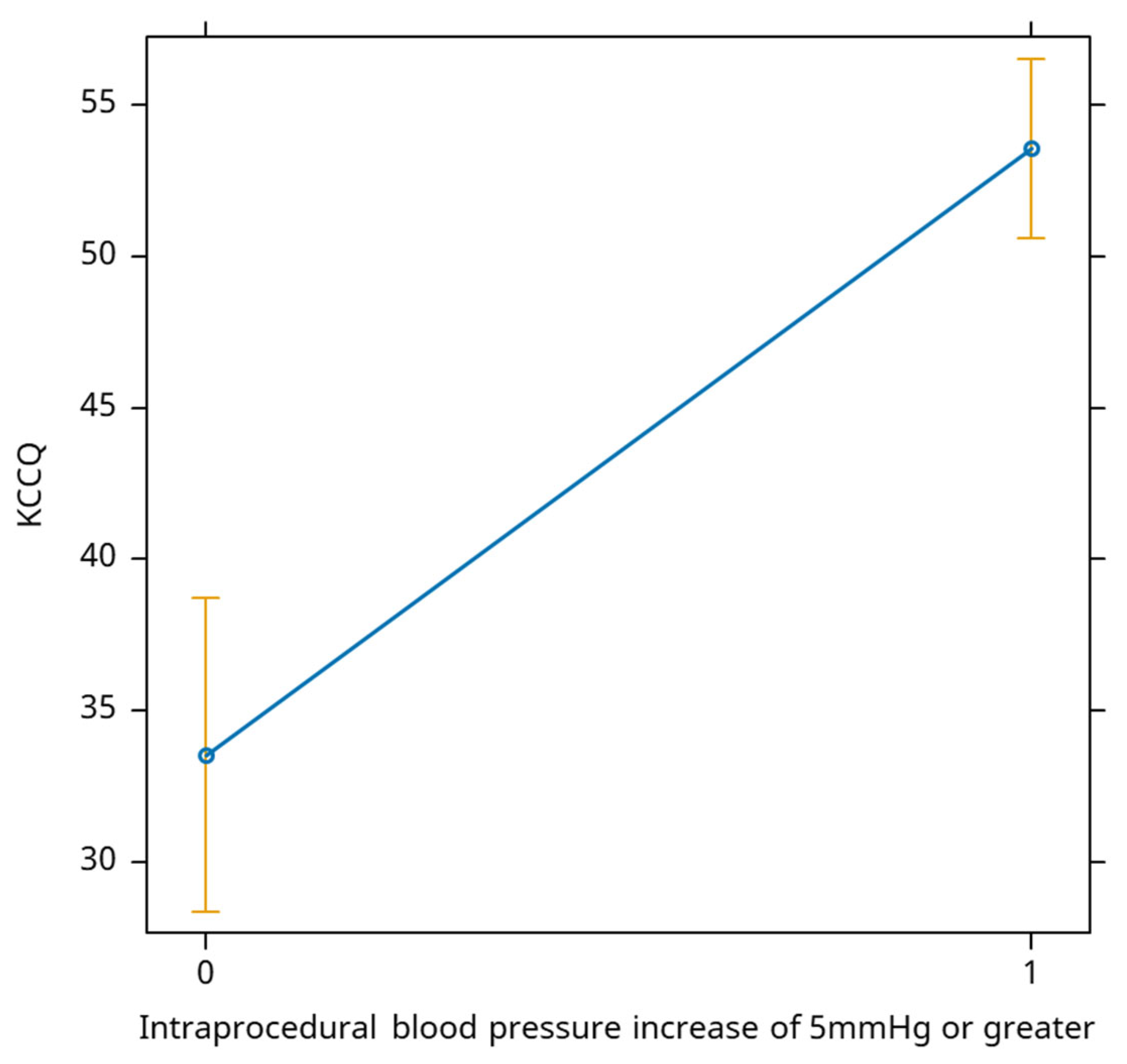 Preprints 109504 g004