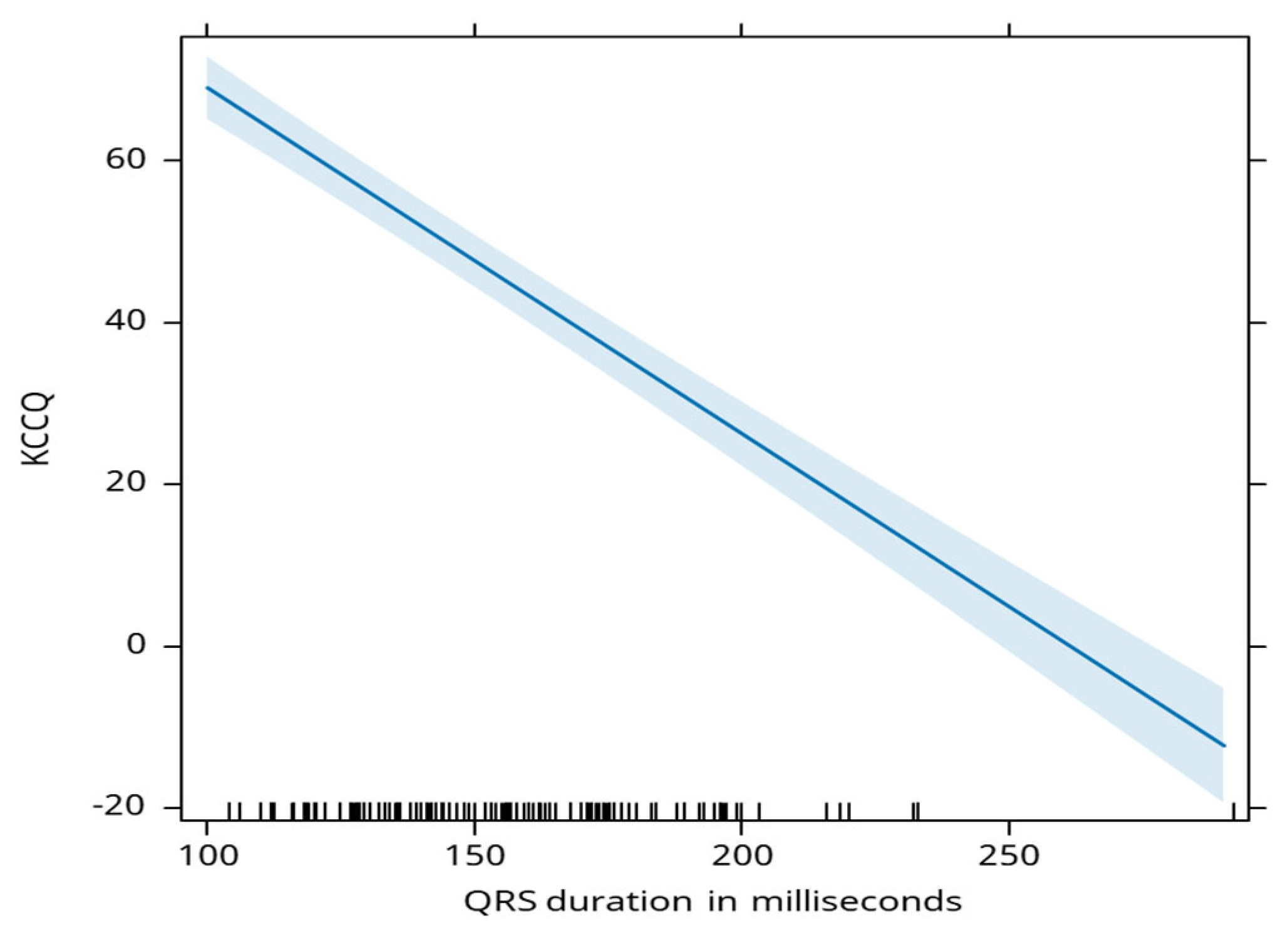 Preprints 109504 g005