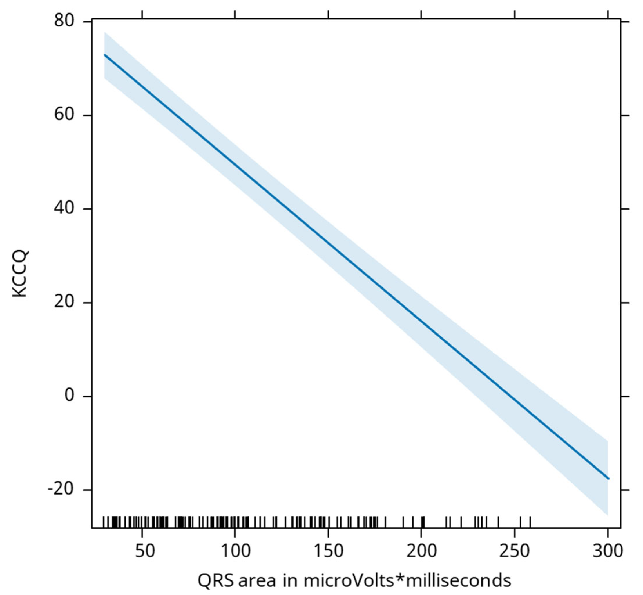 Preprints 109504 g006