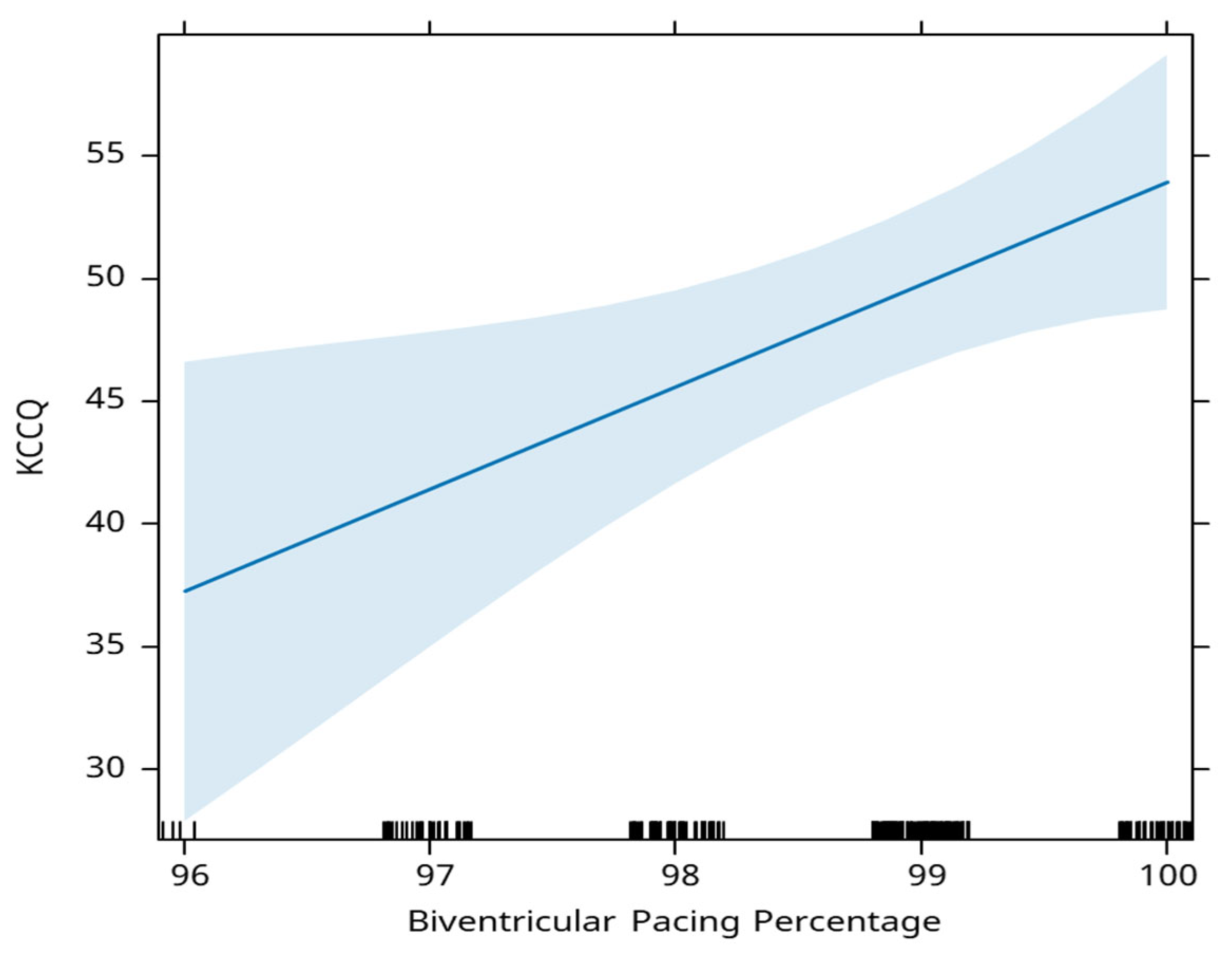 Preprints 109504 g007