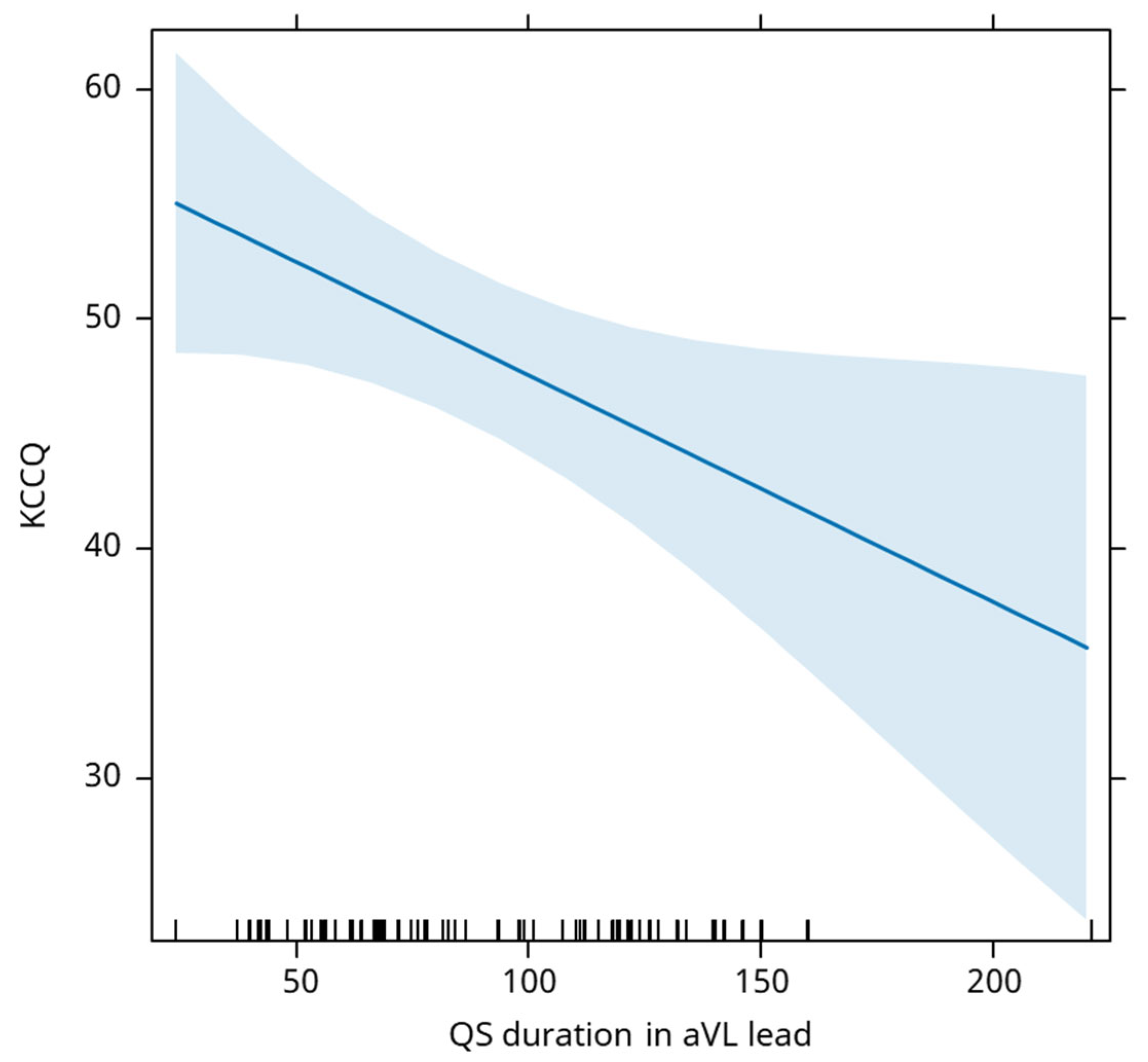 Preprints 109504 g008