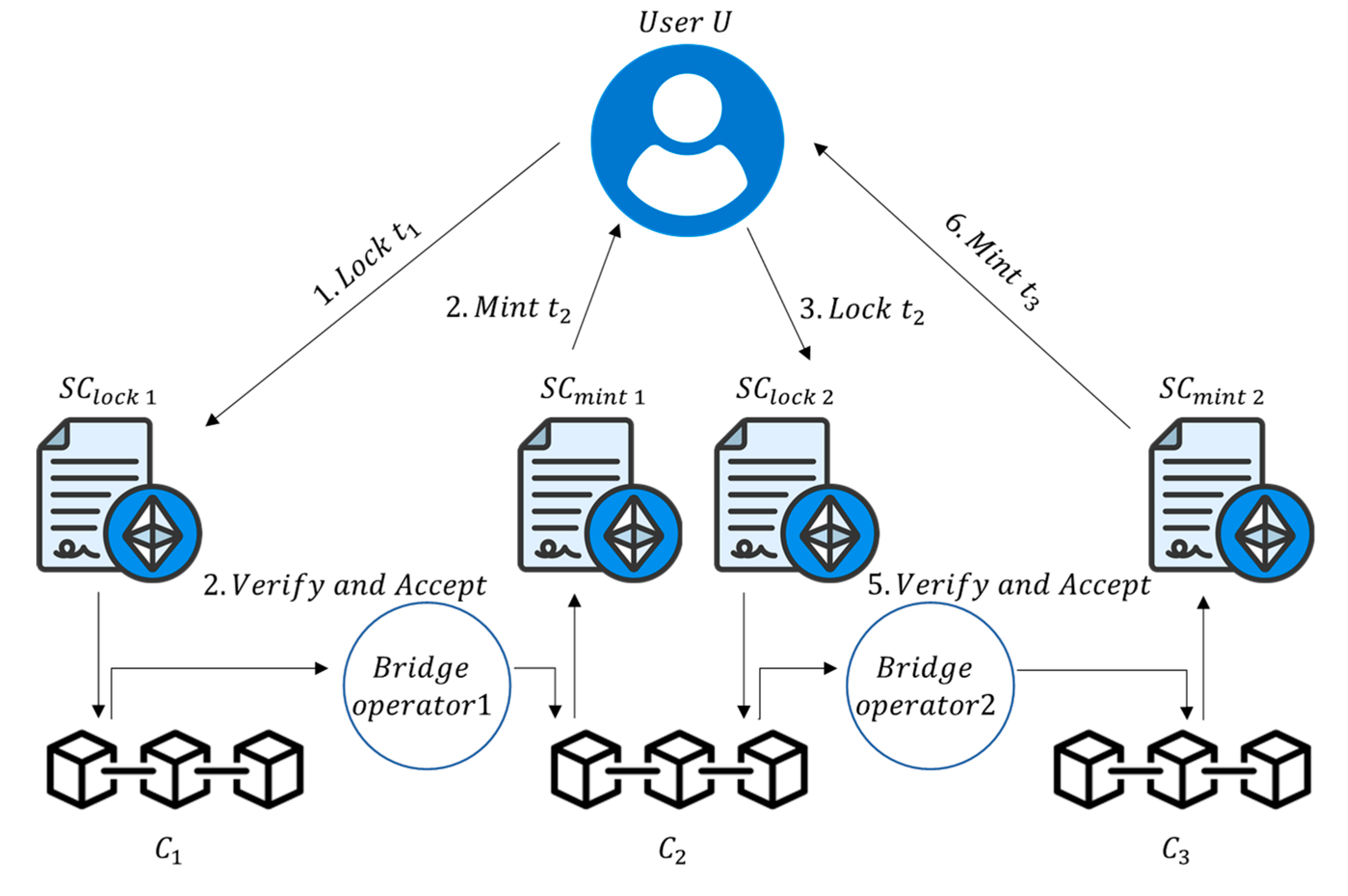 Preprints 113501 g001