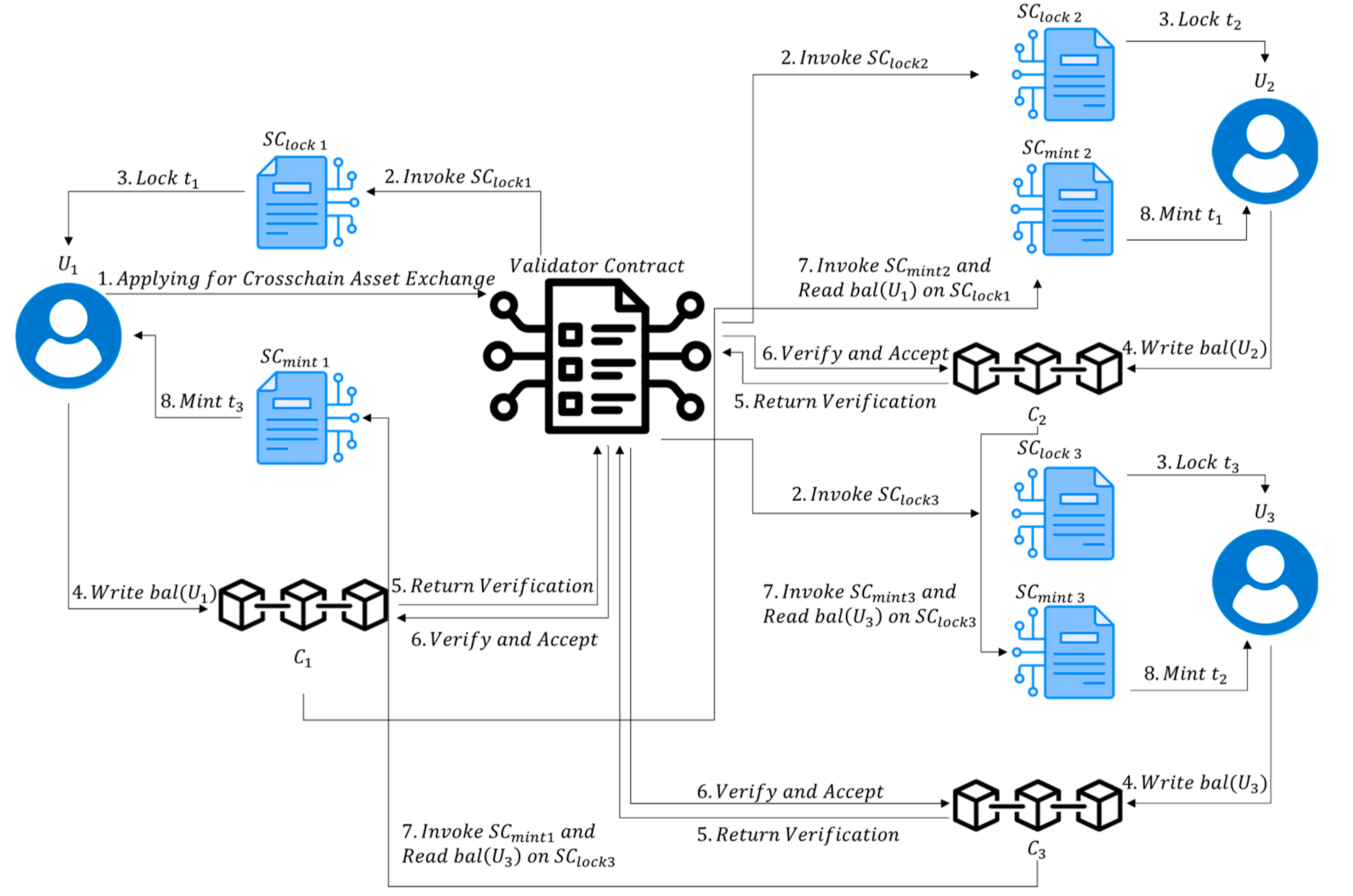 Preprints 113501 g002