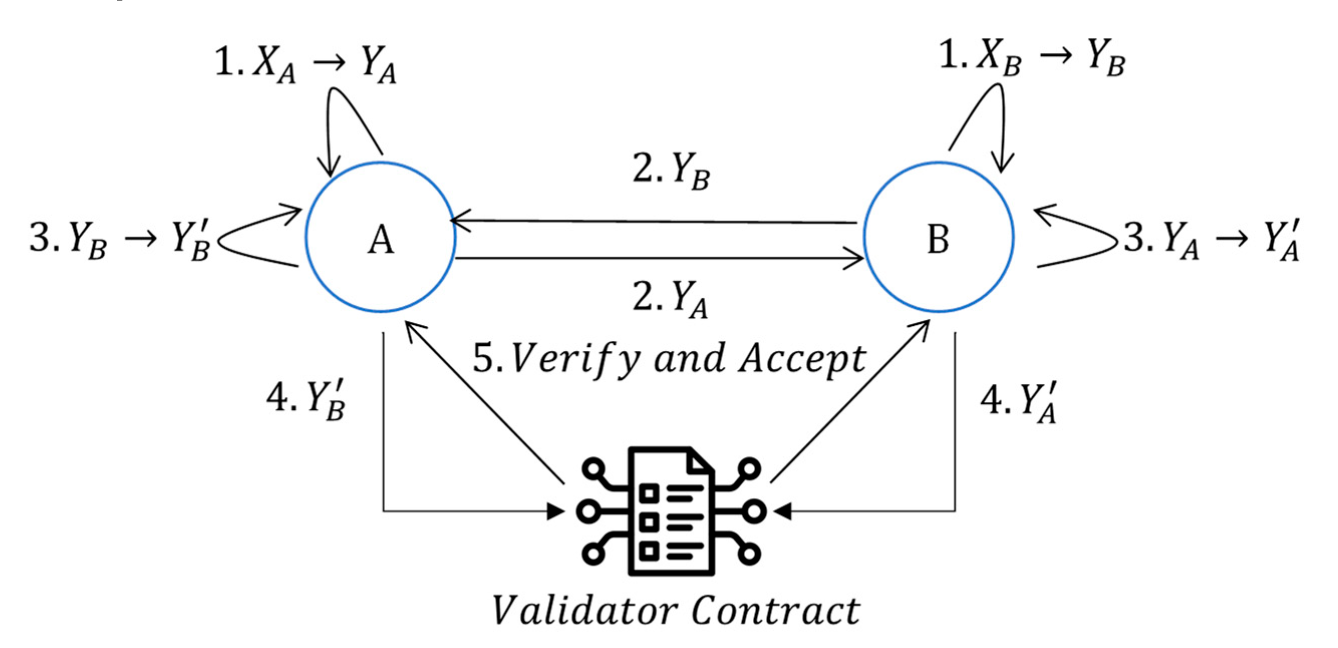 Preprints 113501 g005