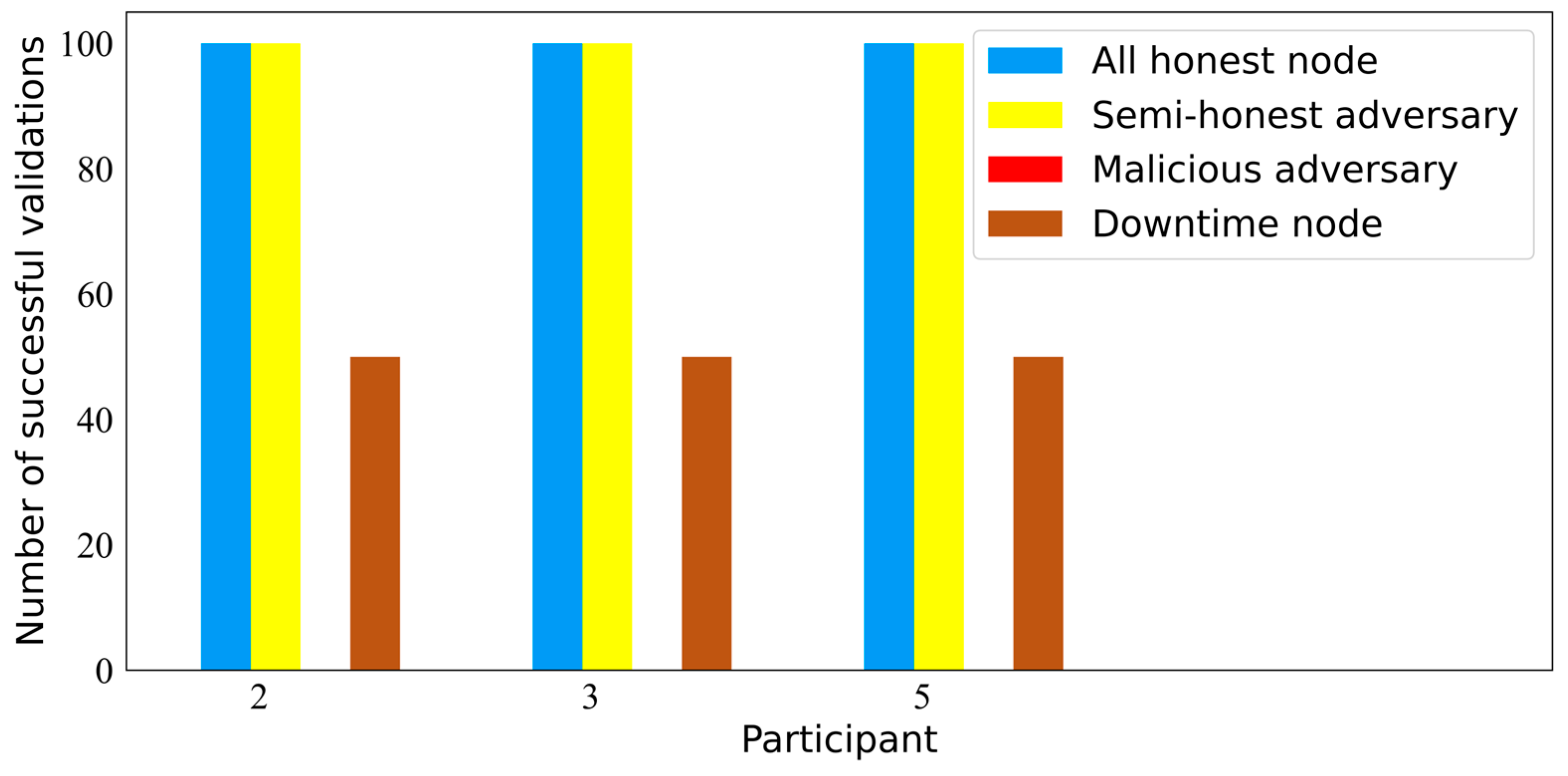 Preprints 113501 g006