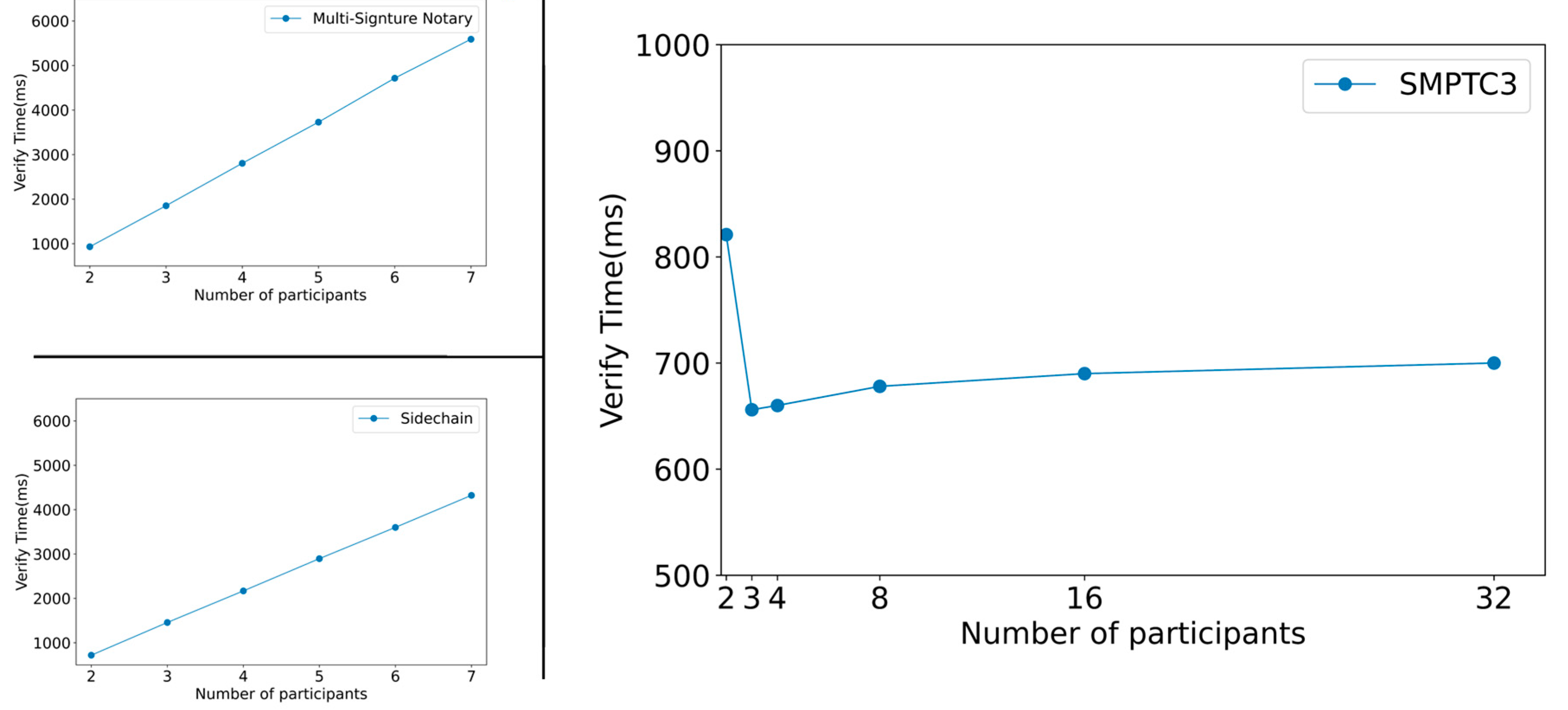 Preprints 113501 g008