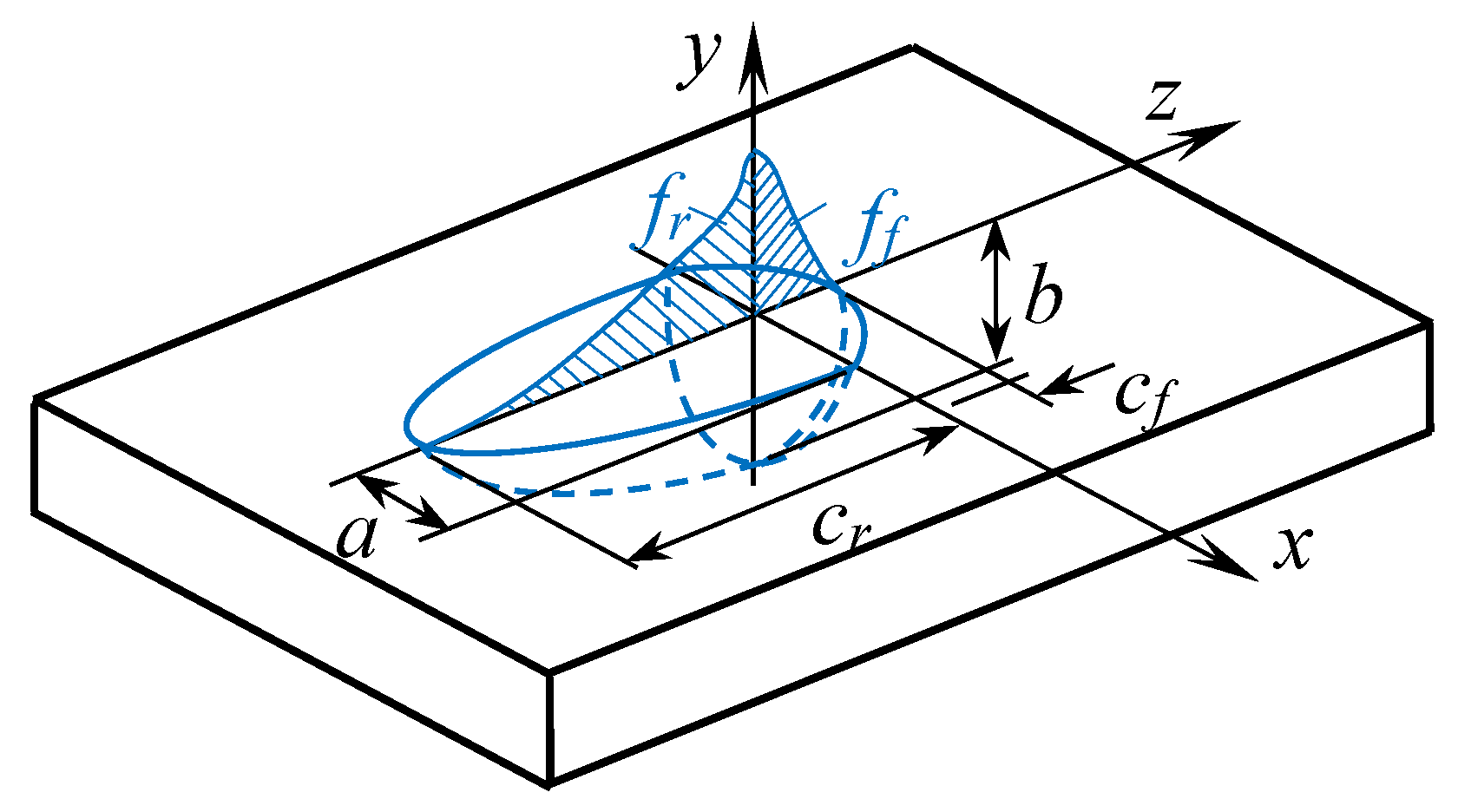 Preprints 119742 g003