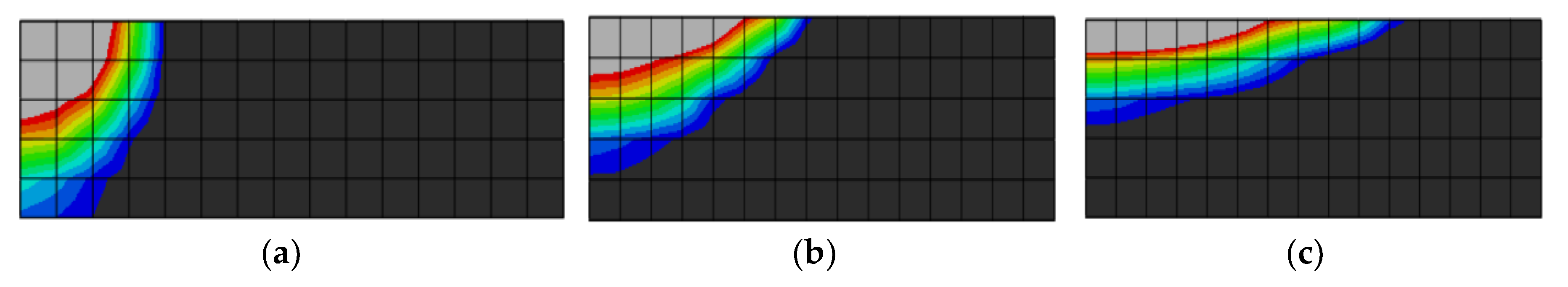 Preprints 119742 g004