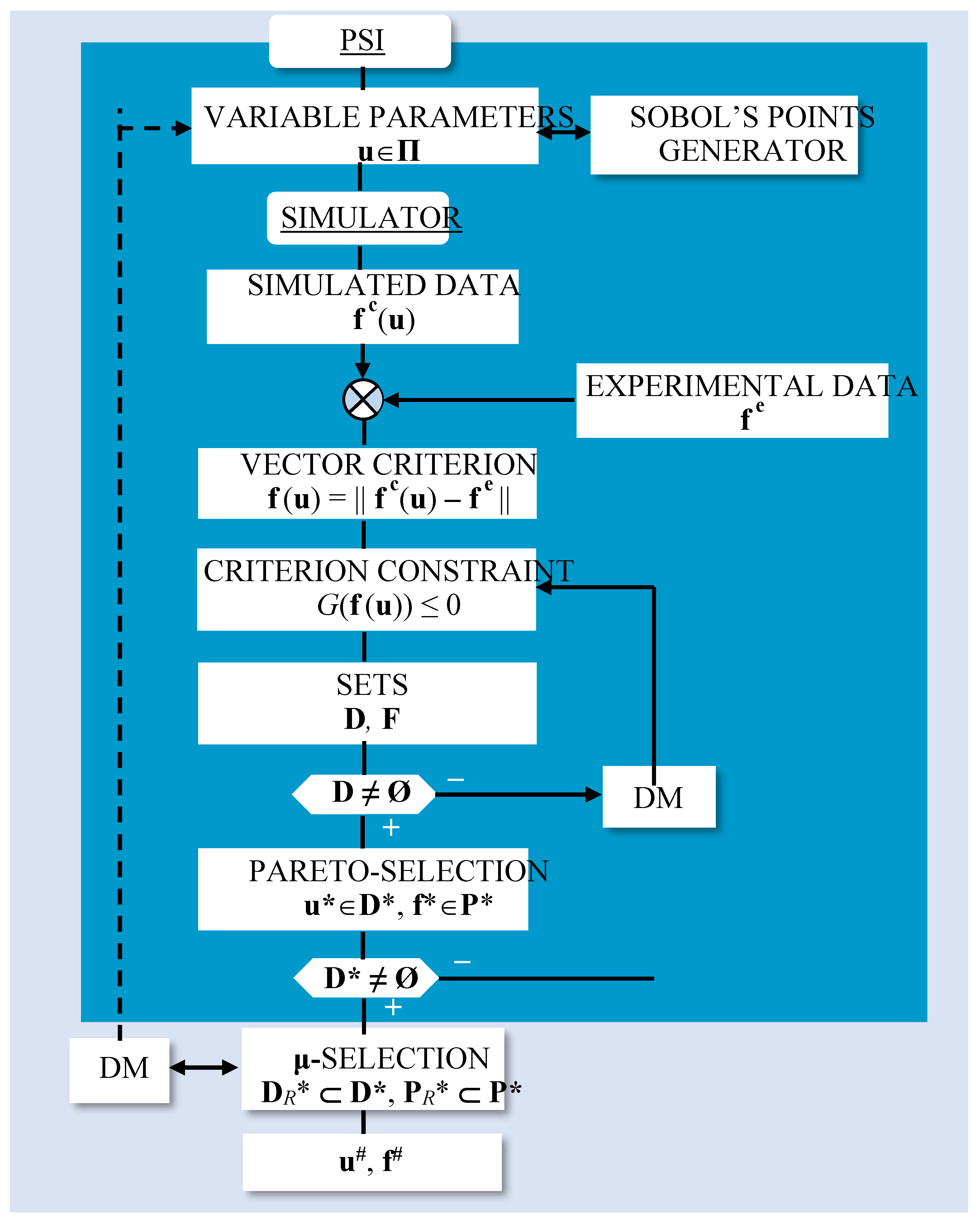 Preprints 119742 g007