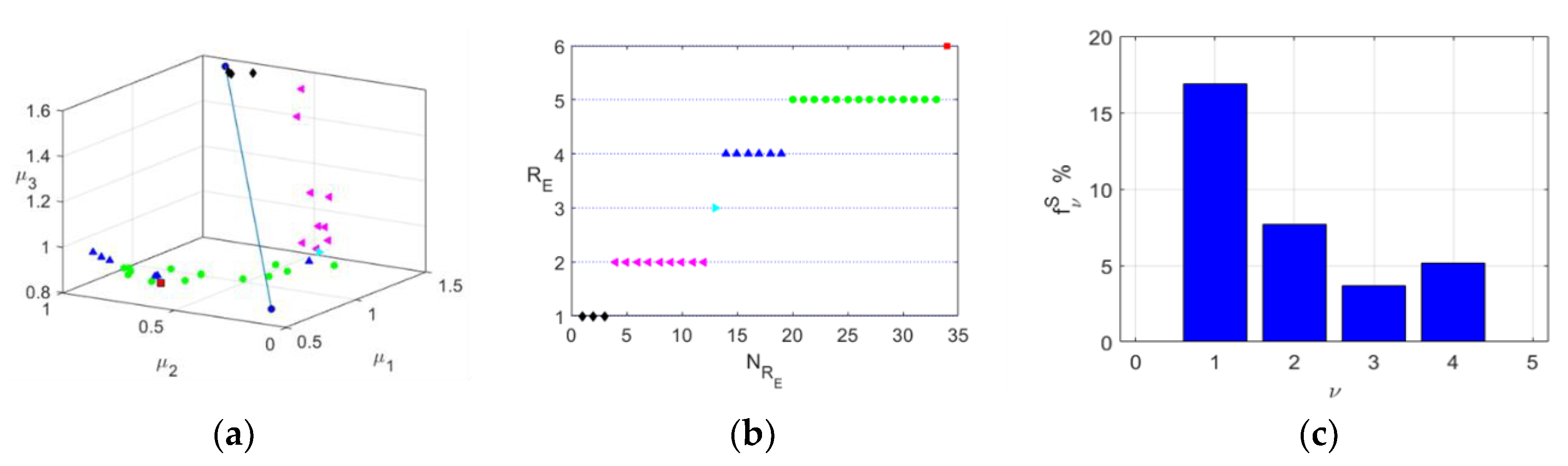 Preprints 119742 g008