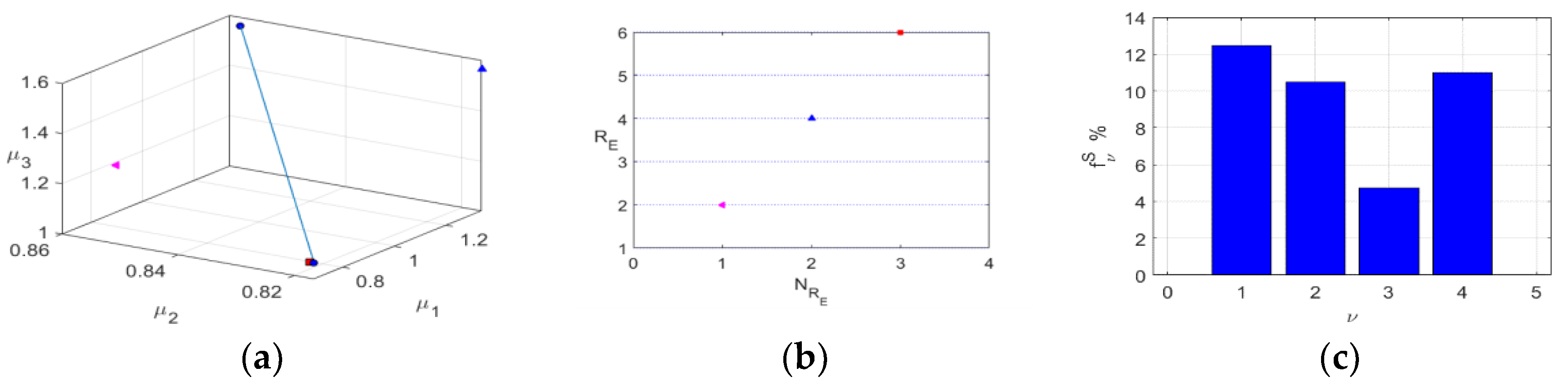 Preprints 119742 g010