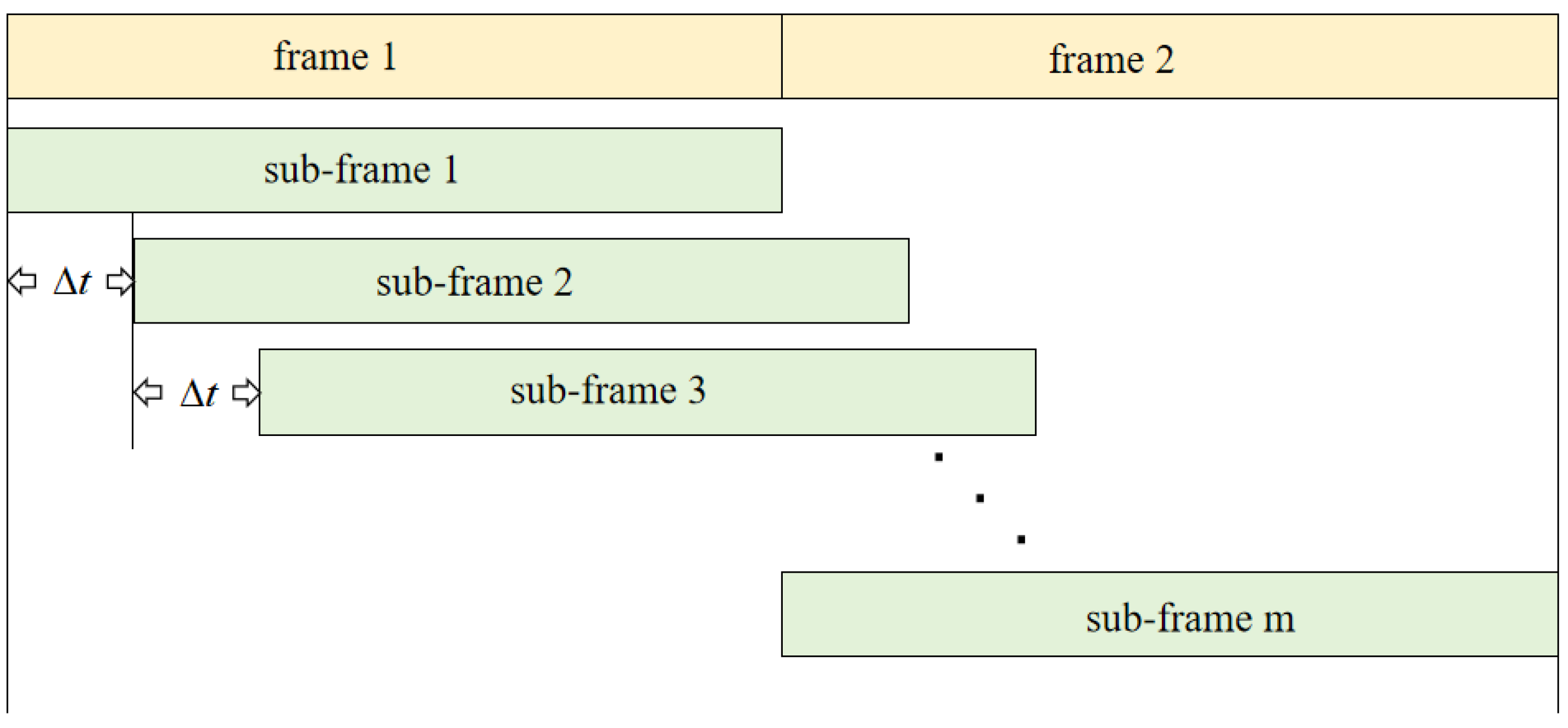 Preprints 116308 g002