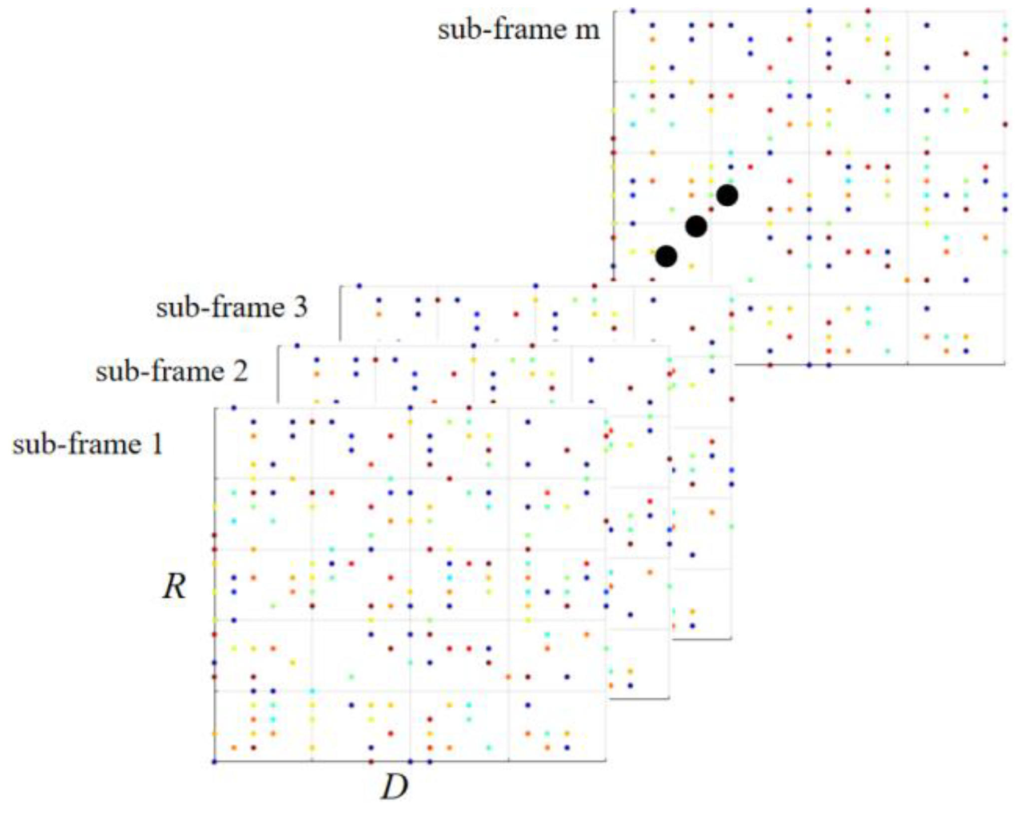 Preprints 116308 g004