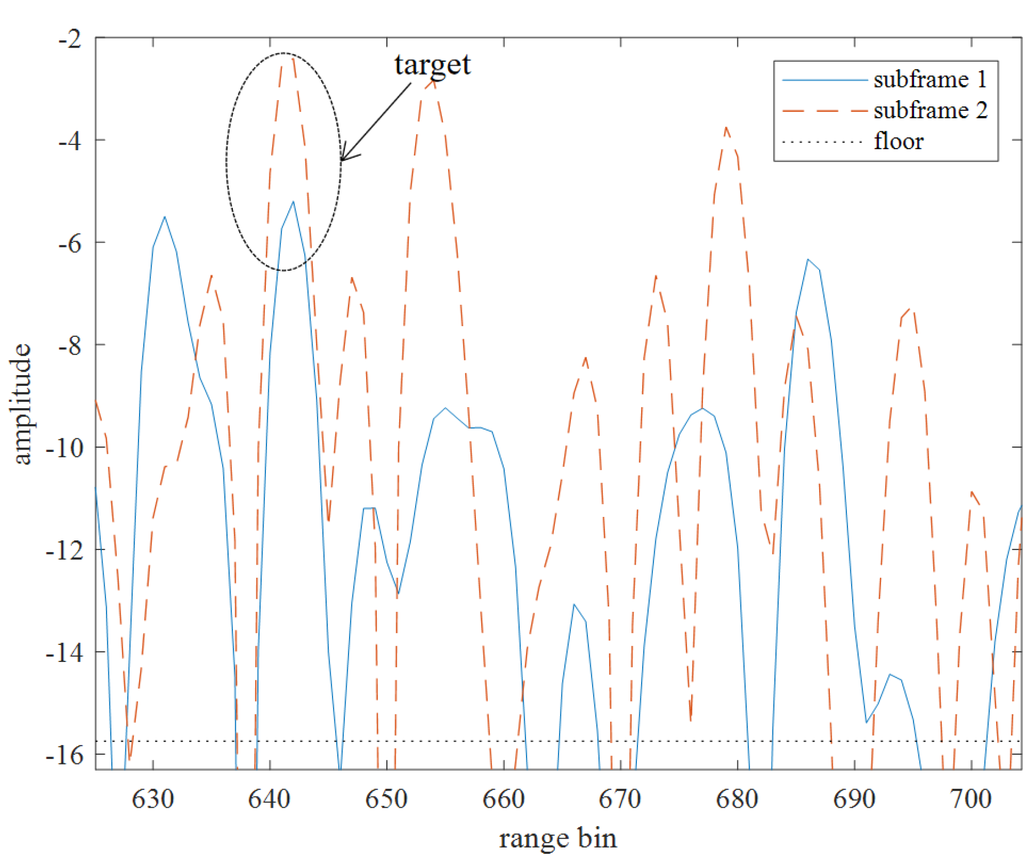 Preprints 116308 g009