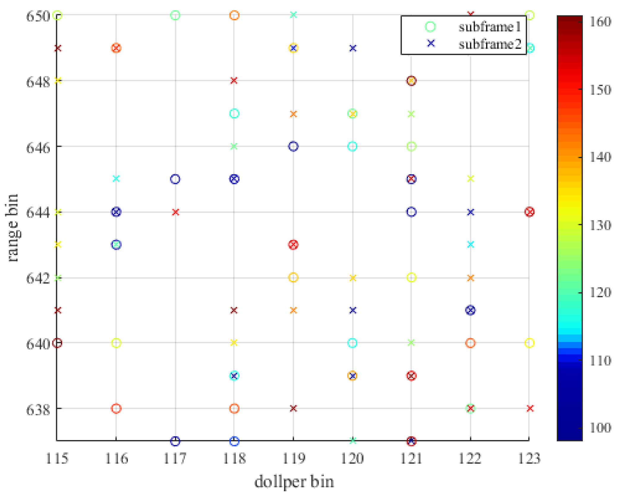 Preprints 116308 g010