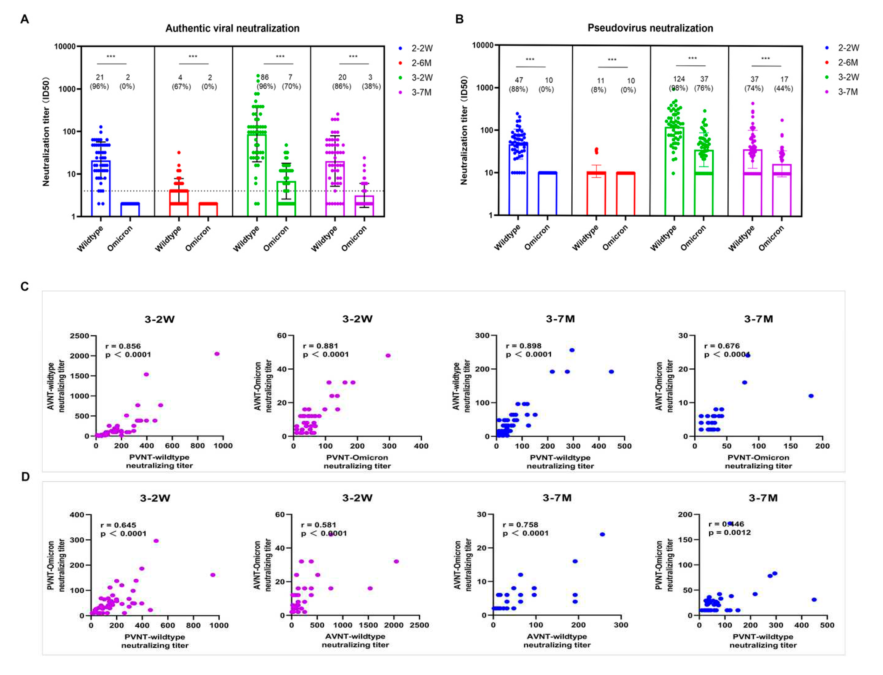 Preprints 83677 g002