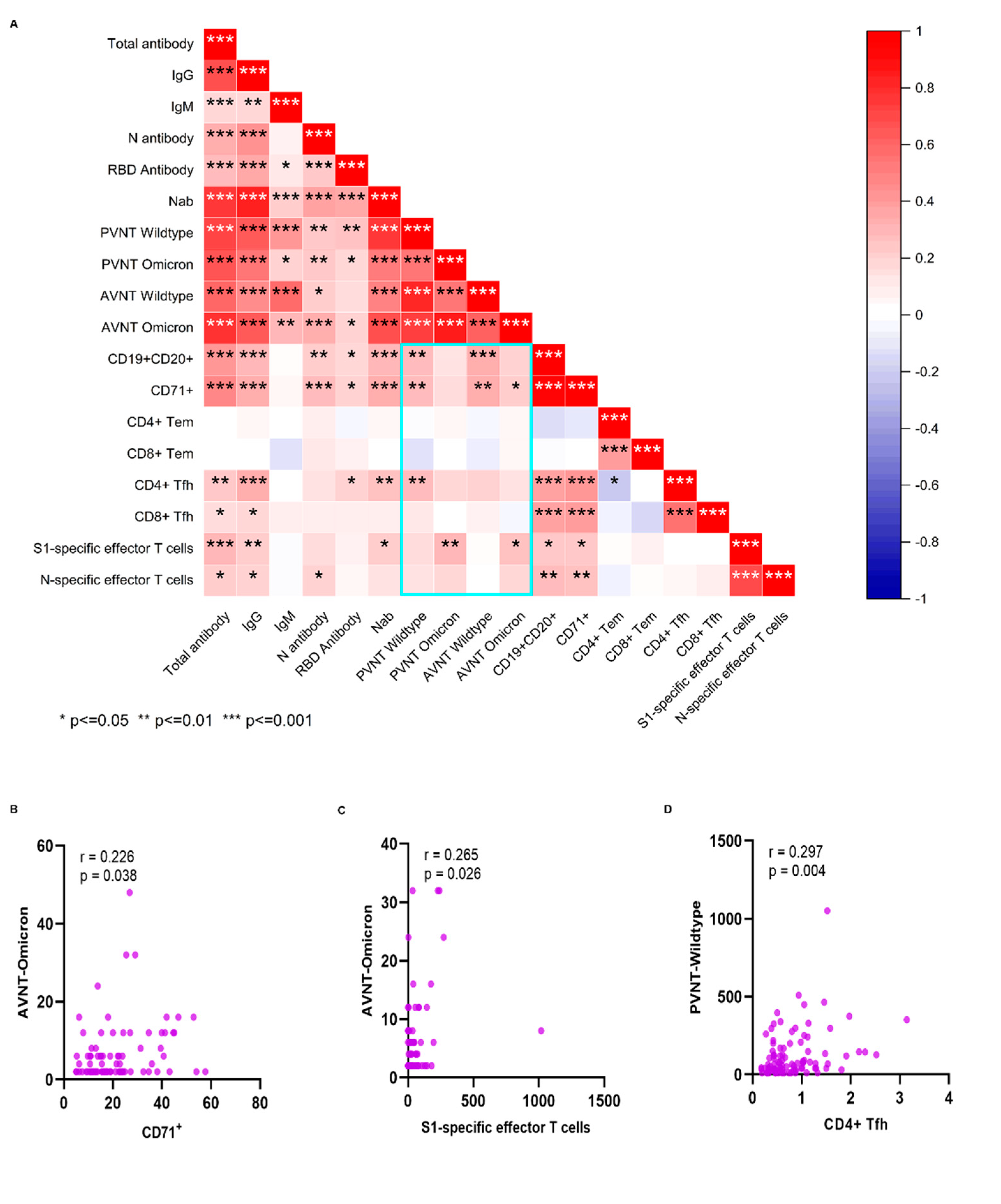 Preprints 83677 g005