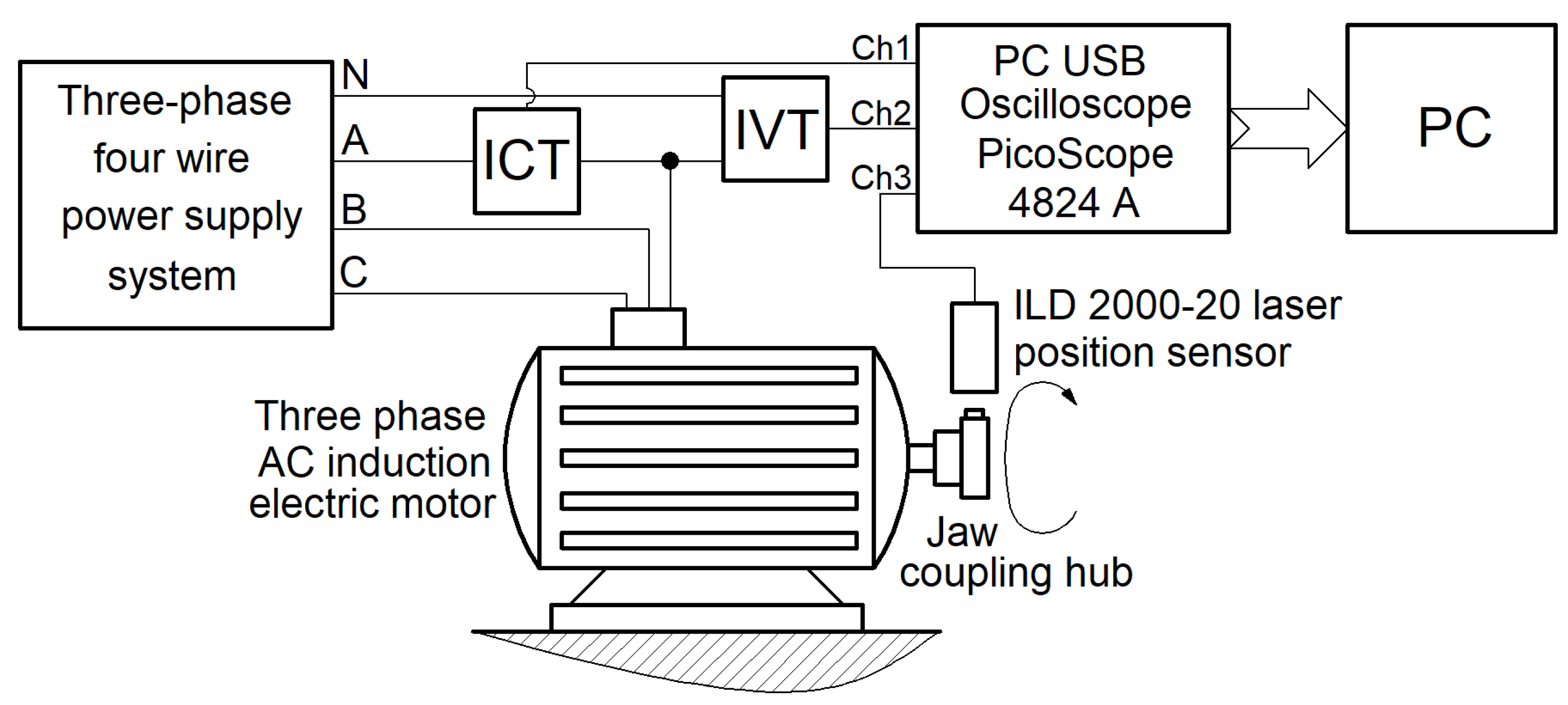 Preprints 108848 g001