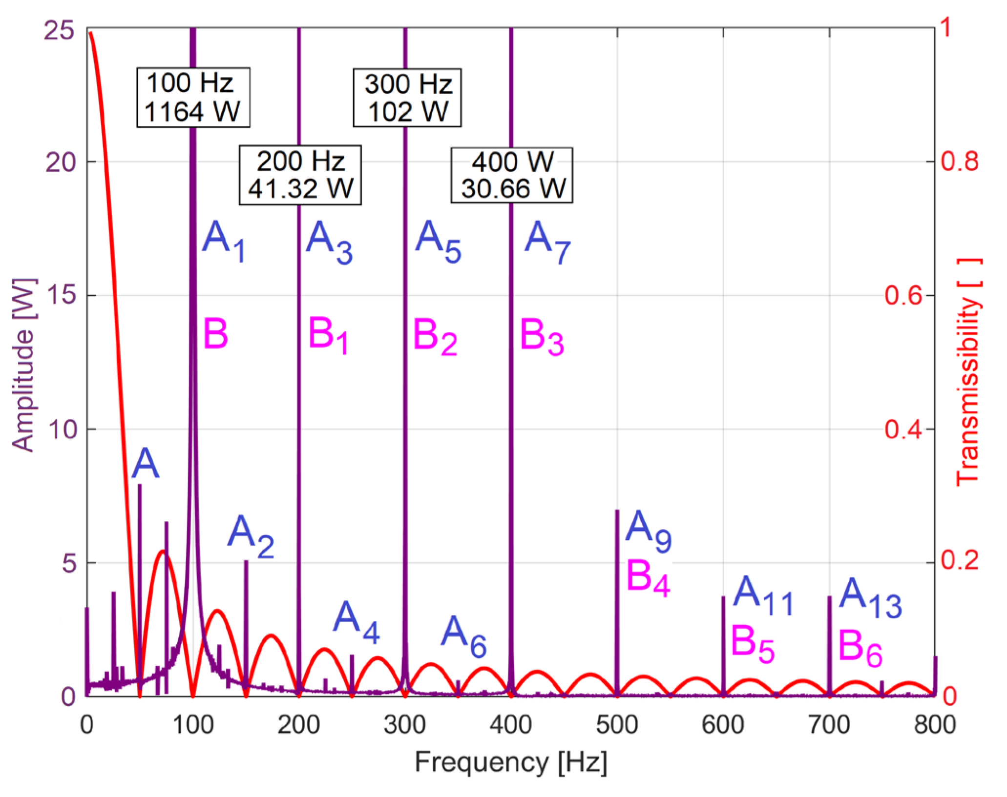 Preprints 108848 g005