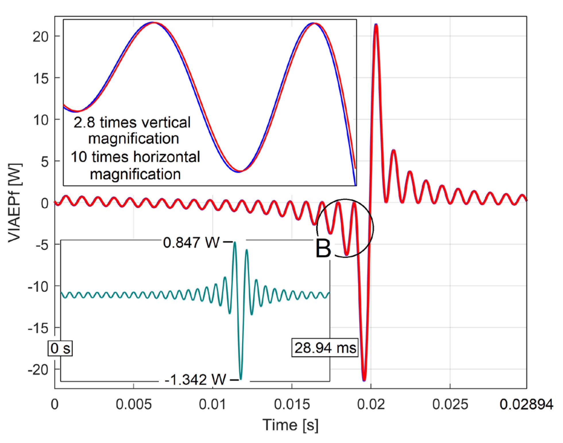 Preprints 108848 g008