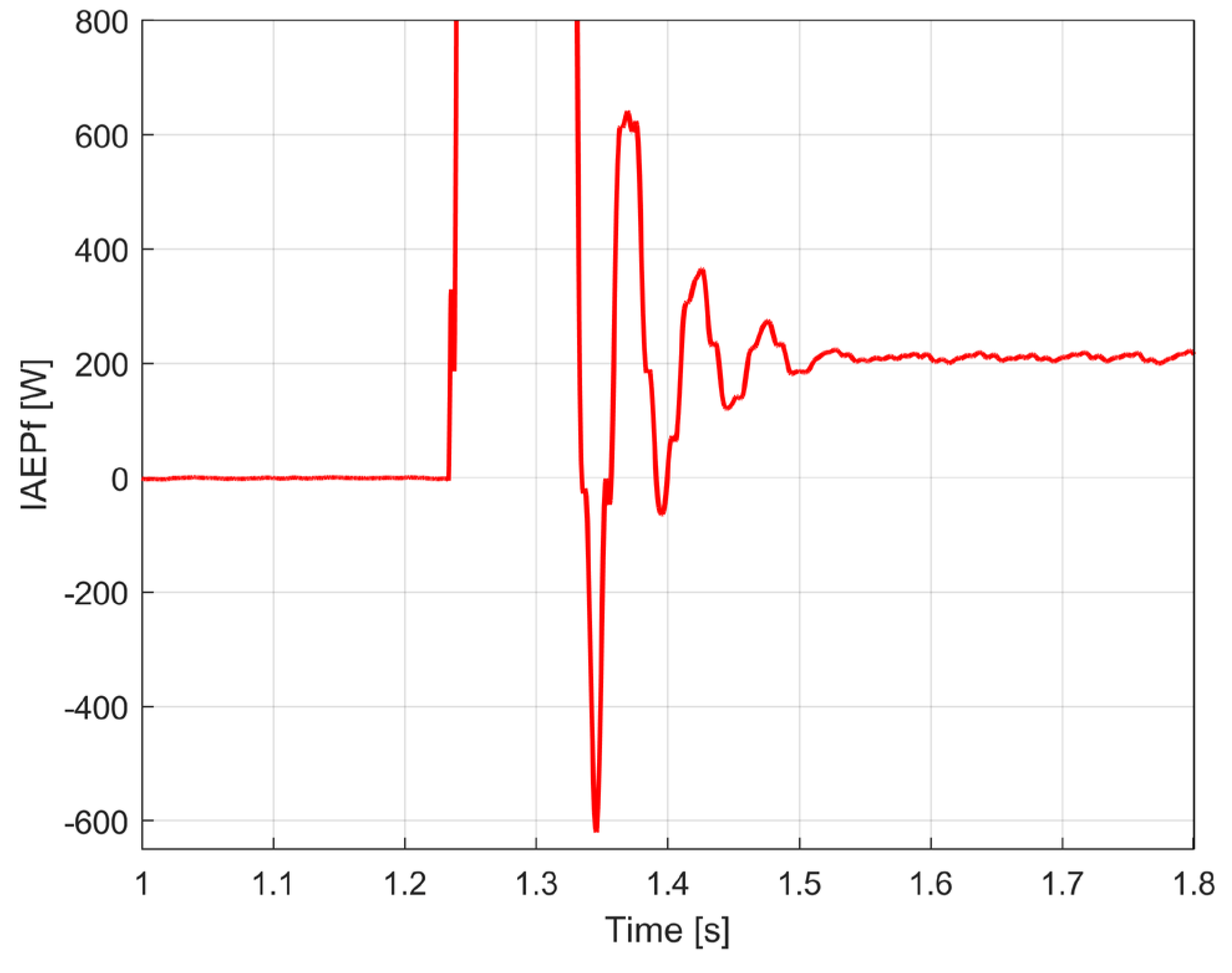 Preprints 108848 g012